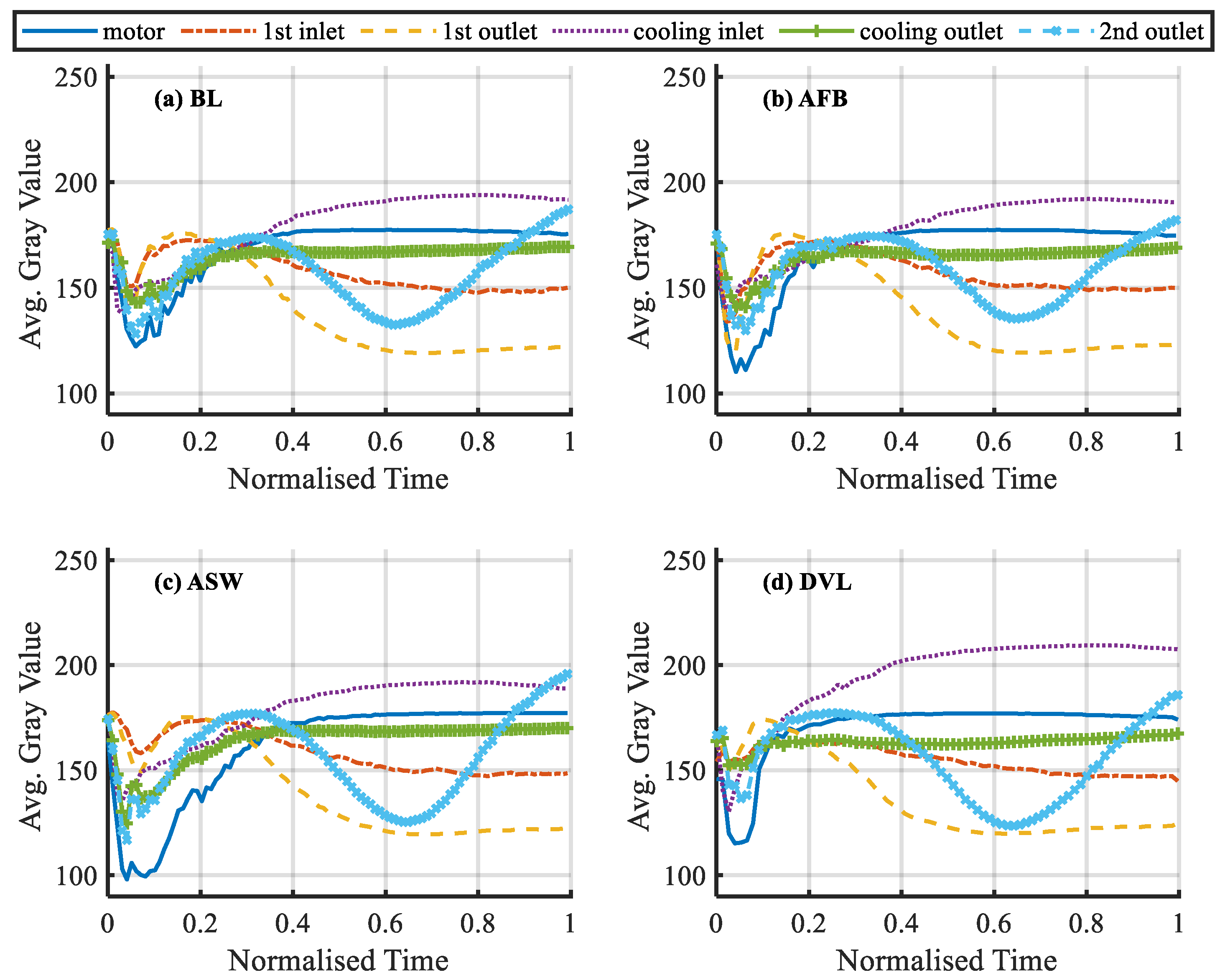 Sensors 20 03436 g006