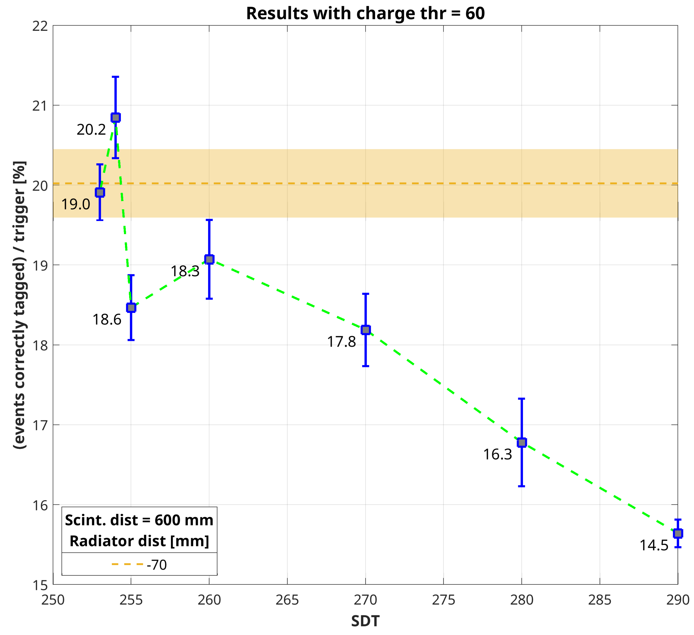 Sensors 20 03437 g007