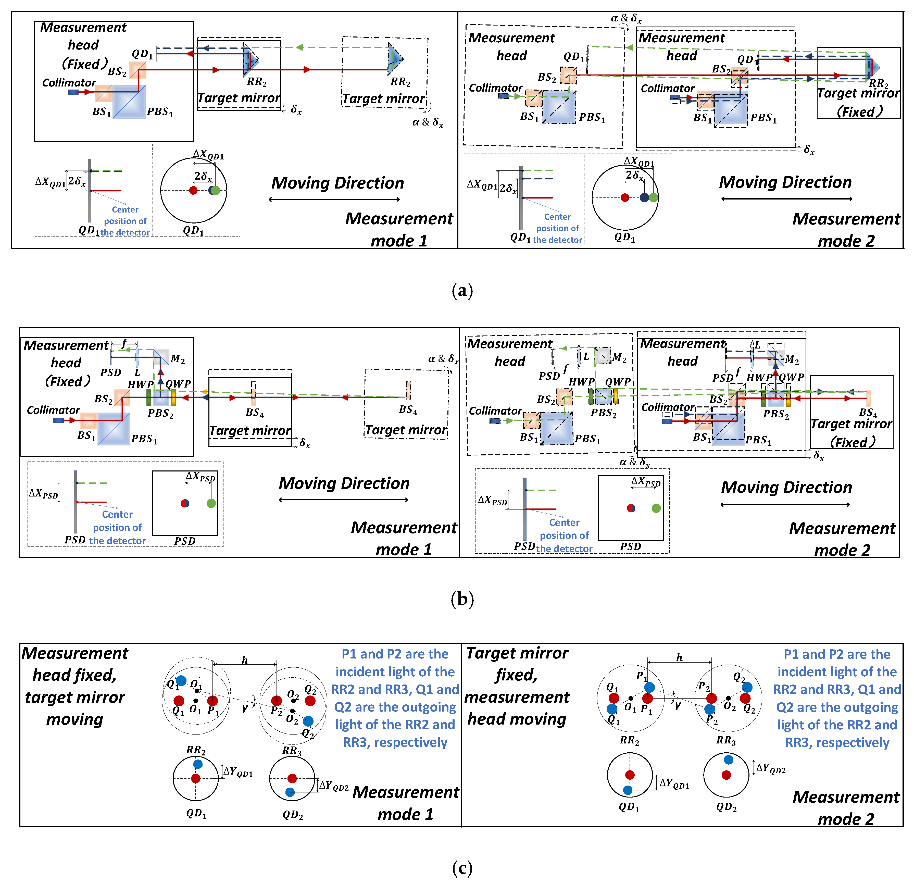 Sensors 20 03439 g003