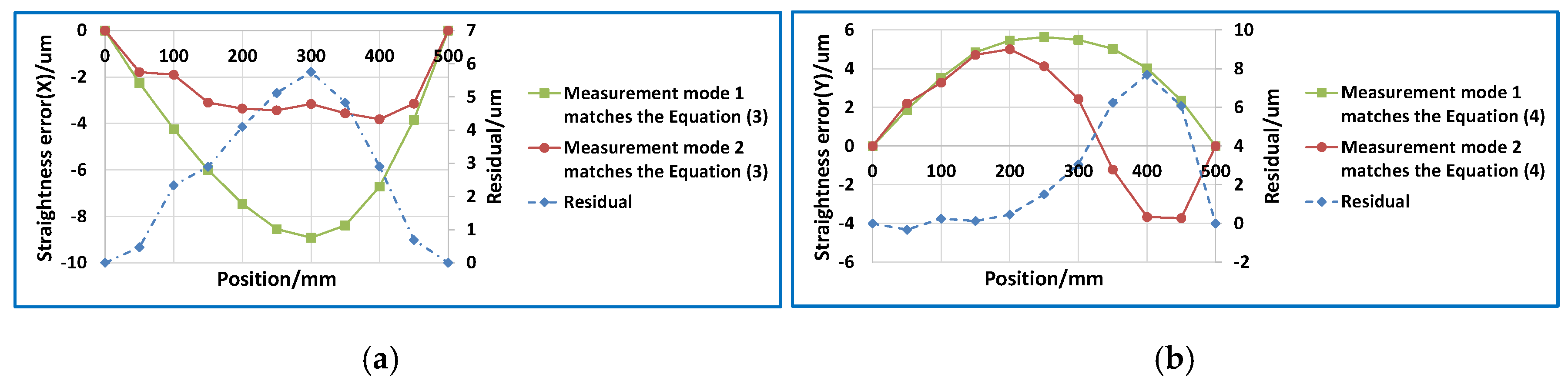 Sensors 20 03439 g006