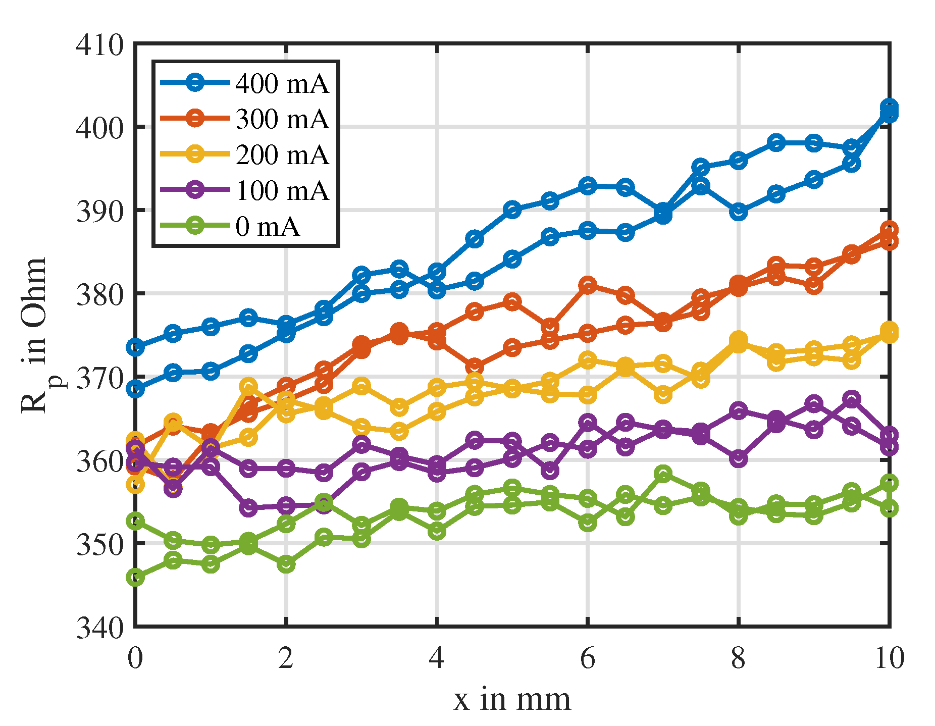 Sensors 20 03441 g014 Sensors 20 03441 g014