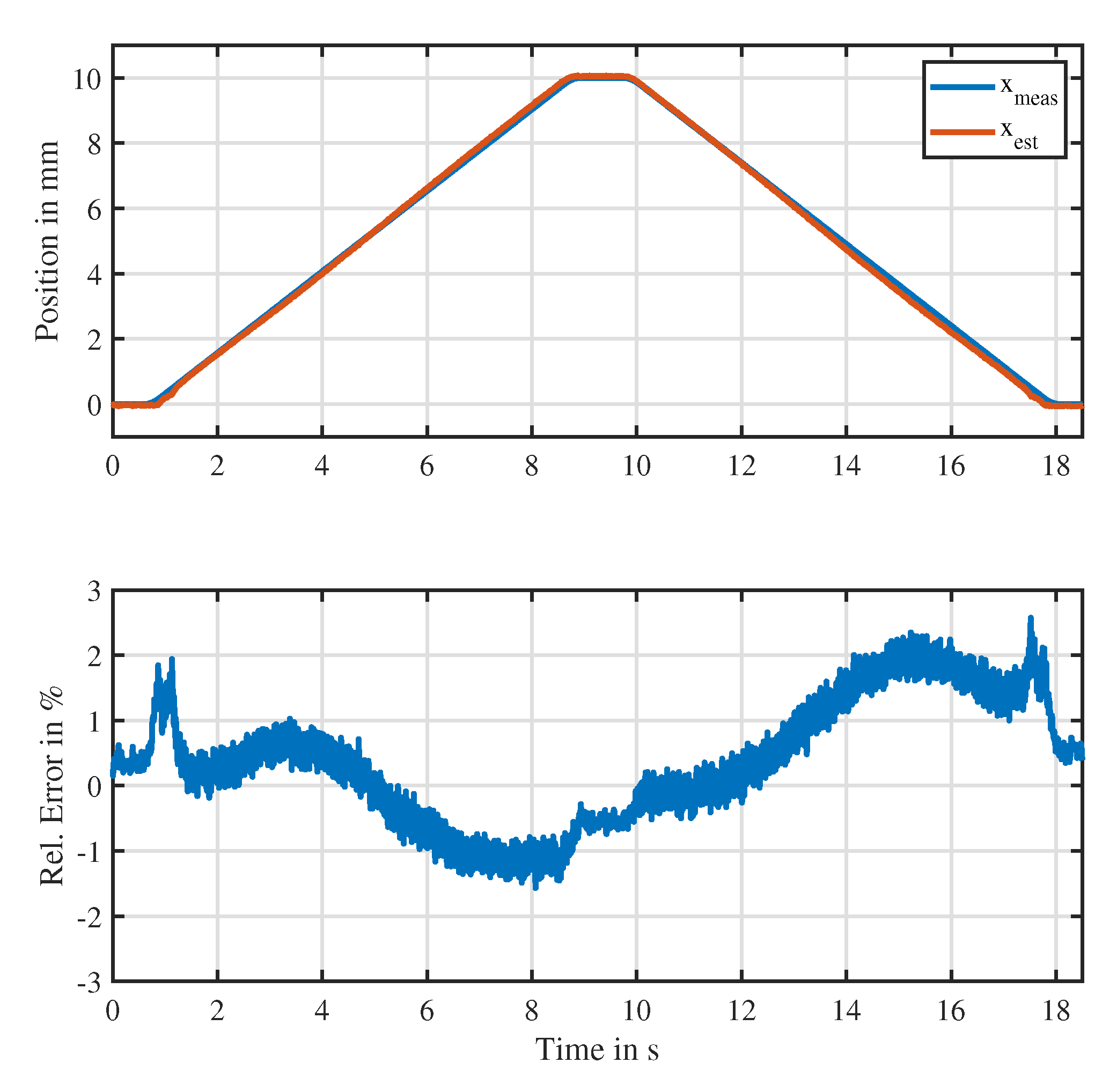 Sensors 20 03441 g015 Sensors 20 03441 g015