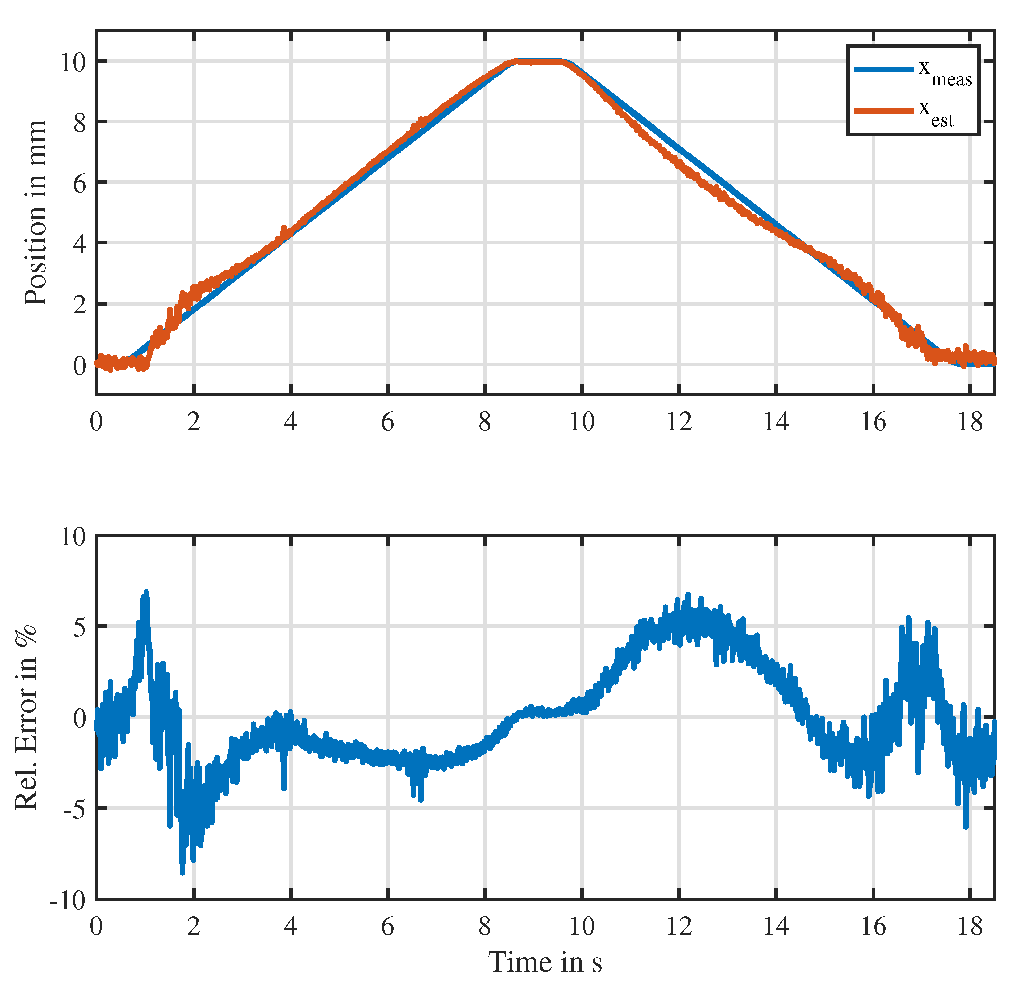 Sensors 20 03441 g016 Sensors 20 03441 g016