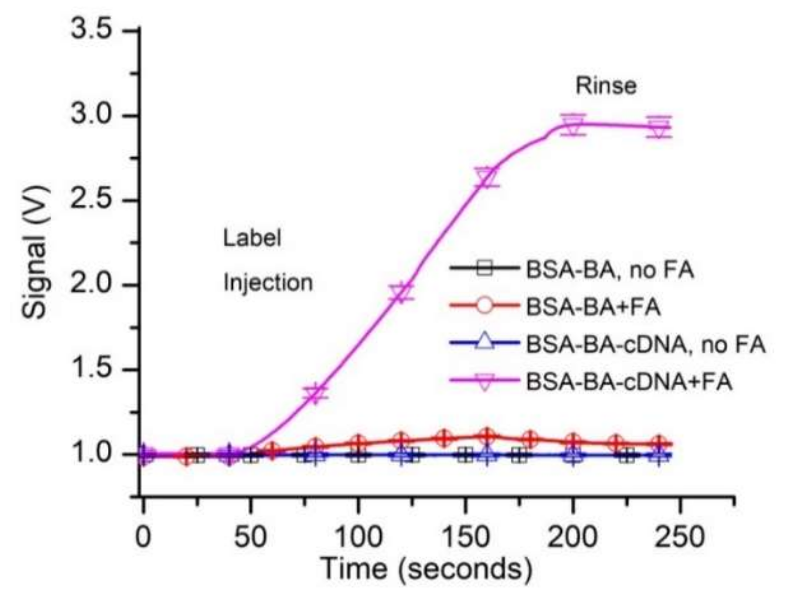 Sensors 20 03442 g002