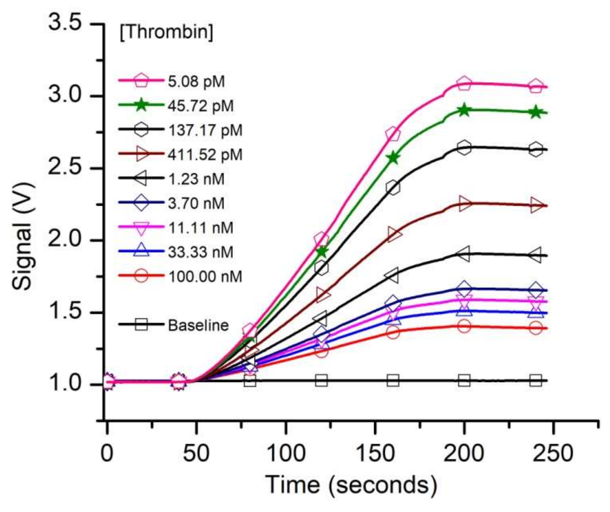 Sensors 20 03442 g003