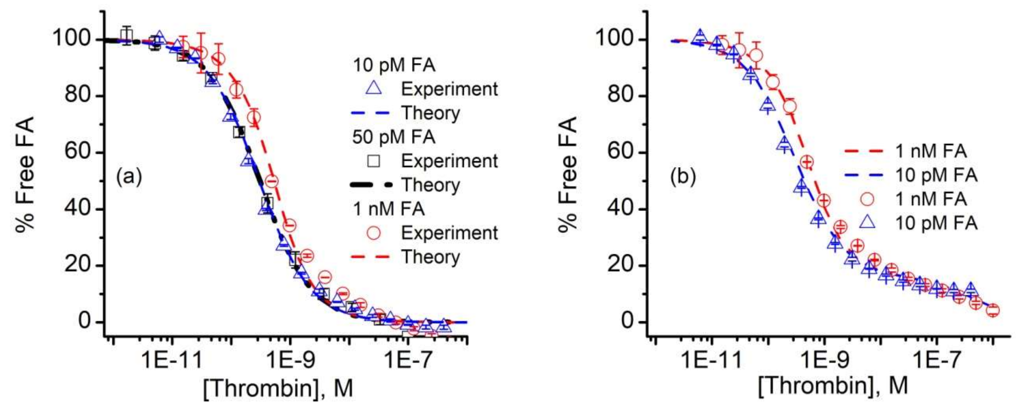 Sensors 20 03442 g004