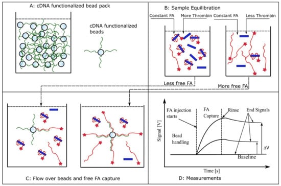 Sensors 20 03442 g0a1