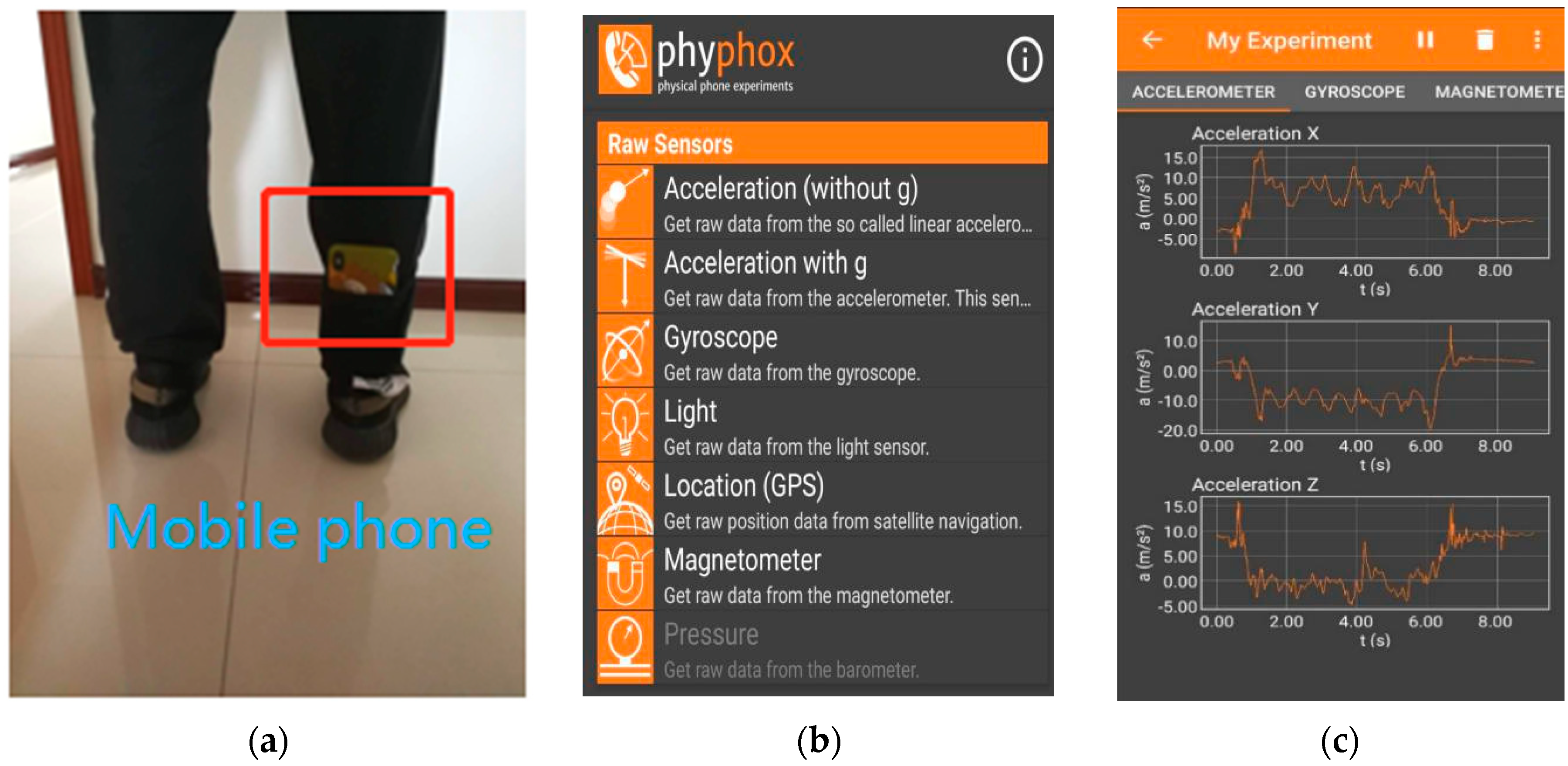Sensors 20 03444 g001
