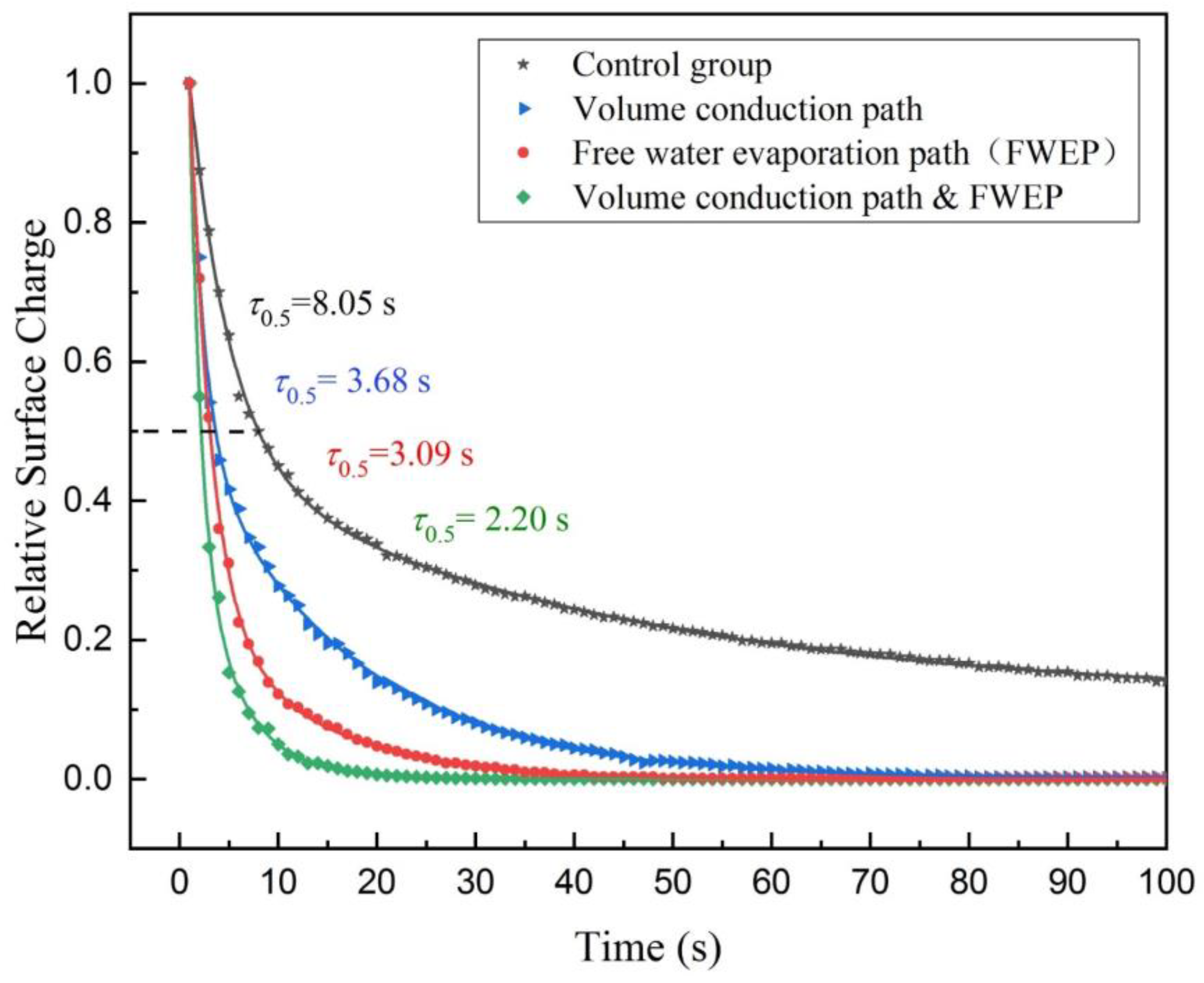 Sensors 20 03449 g005