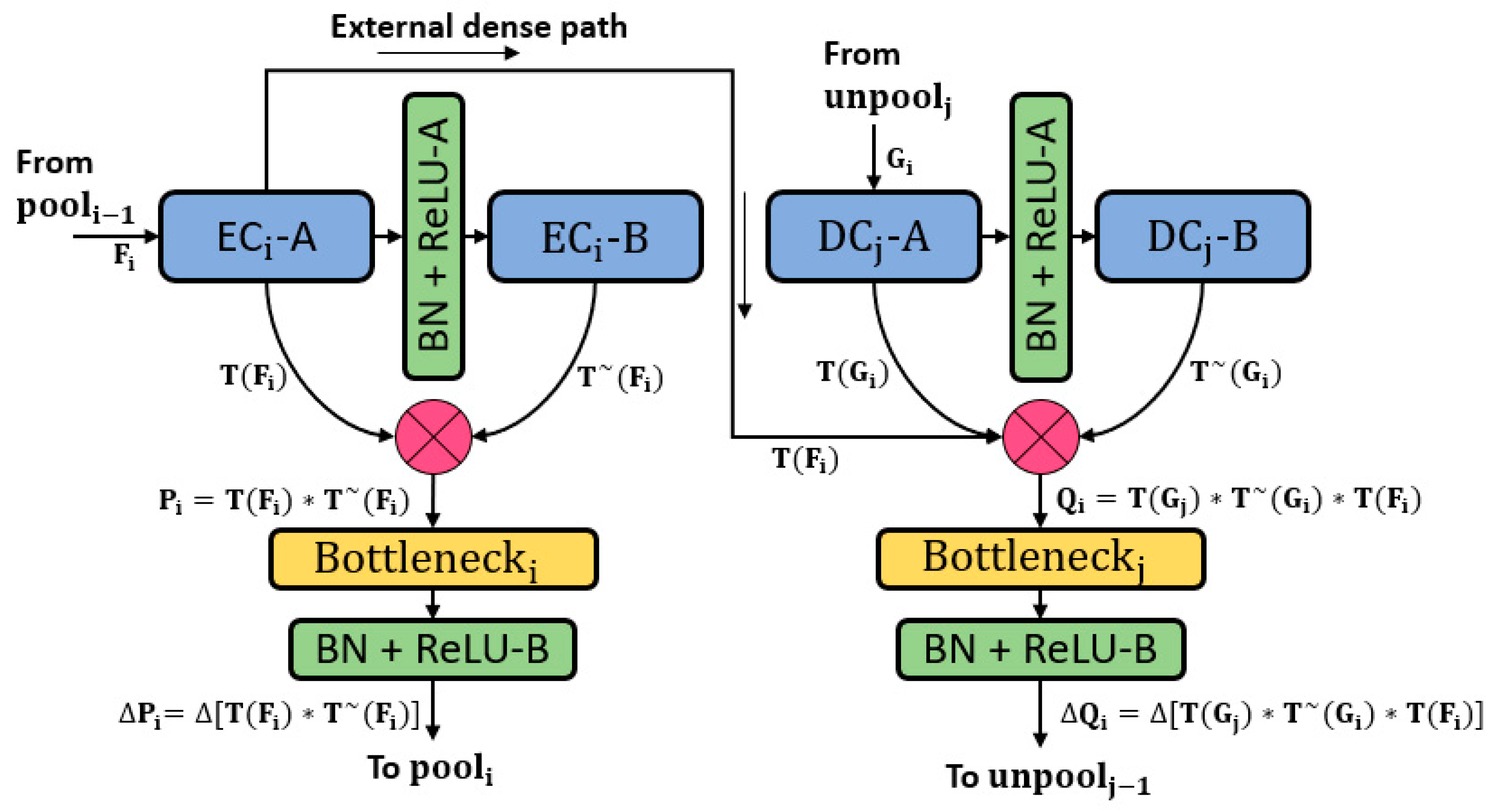 Sensors 20 03454 g001