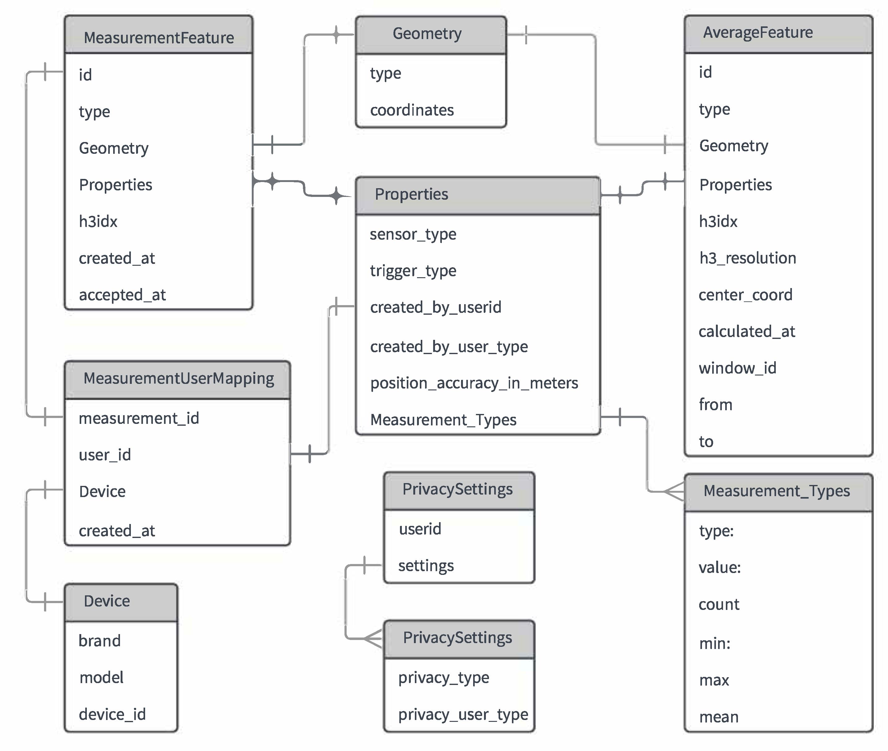 Sensors 20 03456 g005