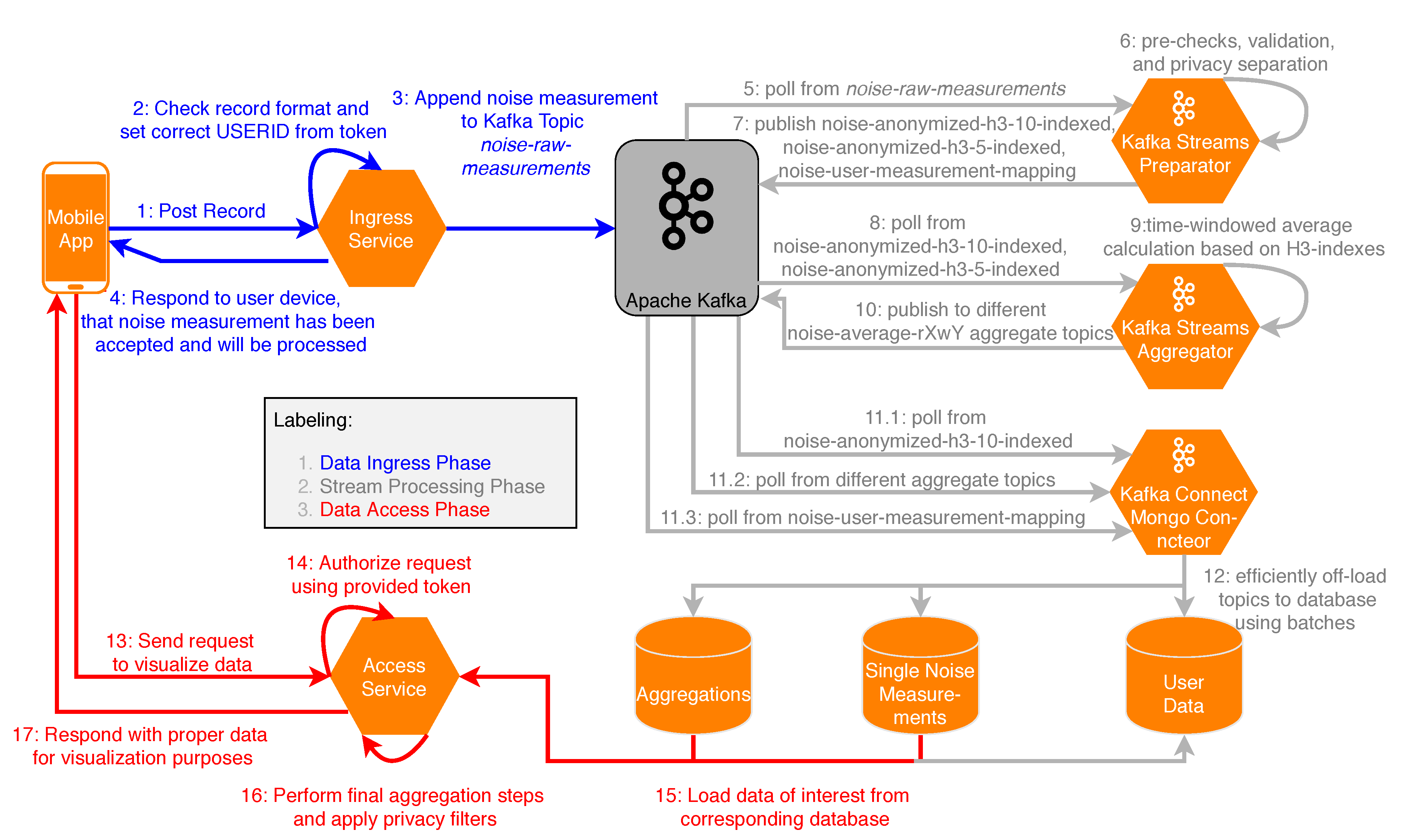 Sensors 20 03456 g006