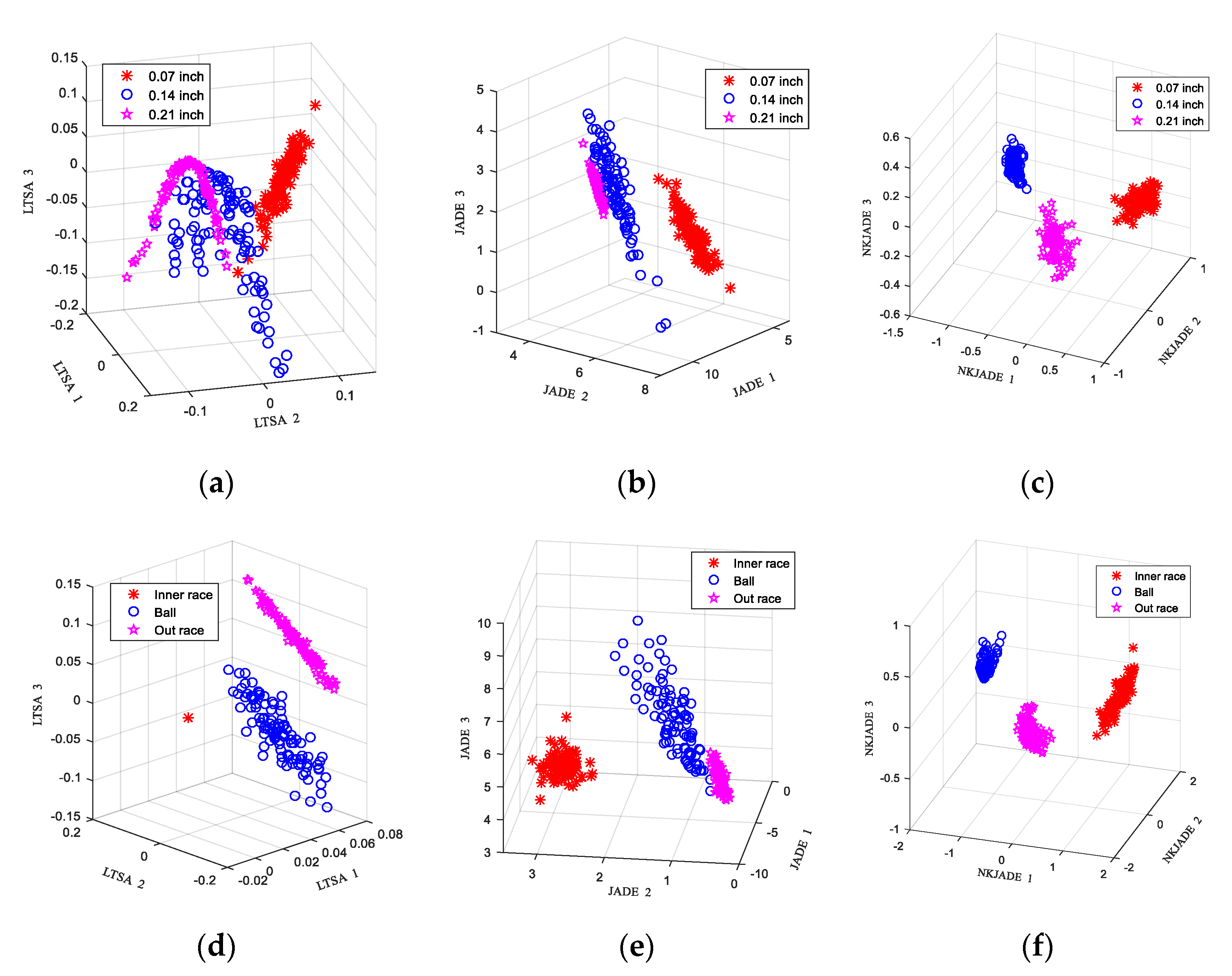 Sensors 20 03457 g002 Sensors 20 03457 g002