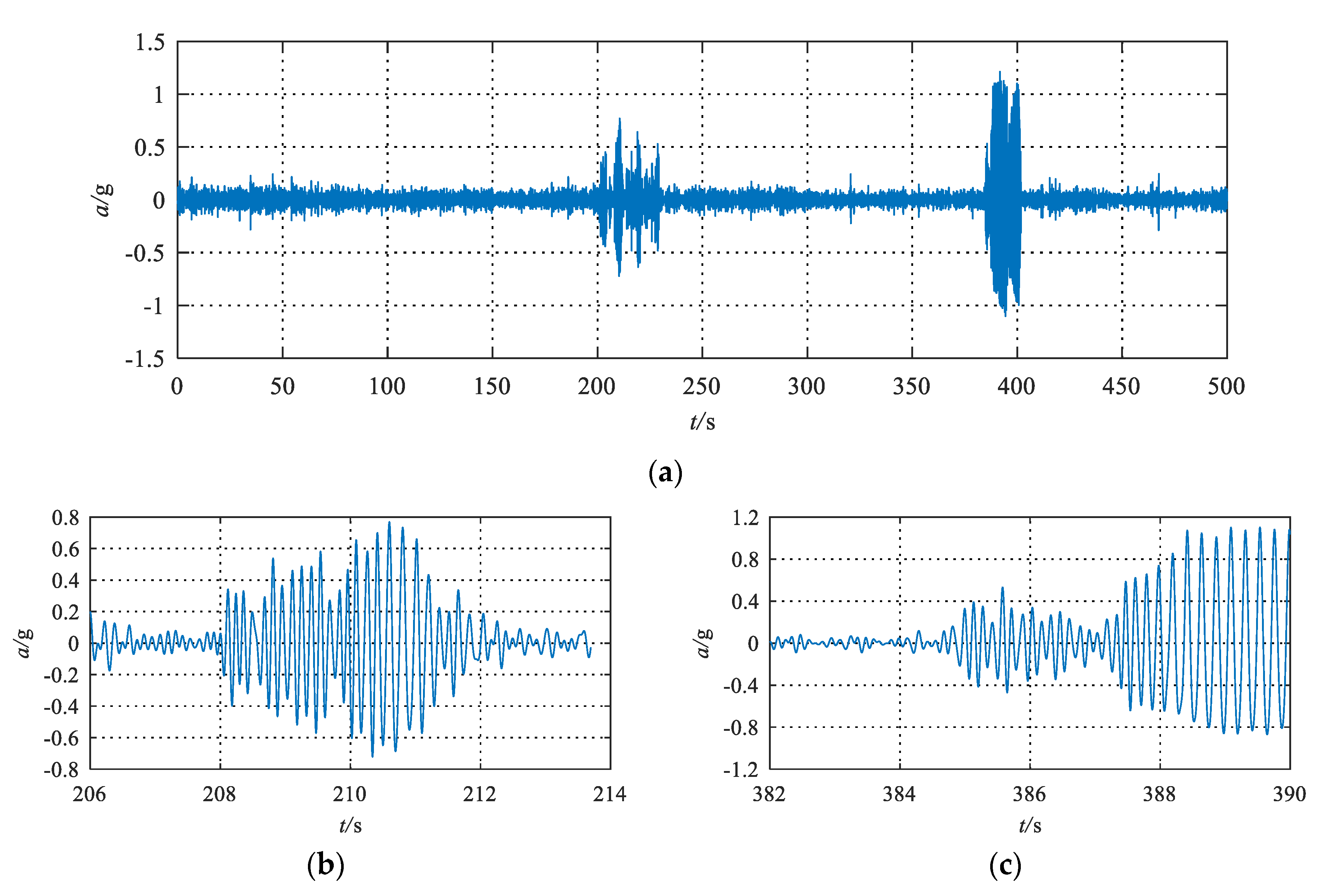 Sensors 20 03457 g004 Sensors 20 03457 g004