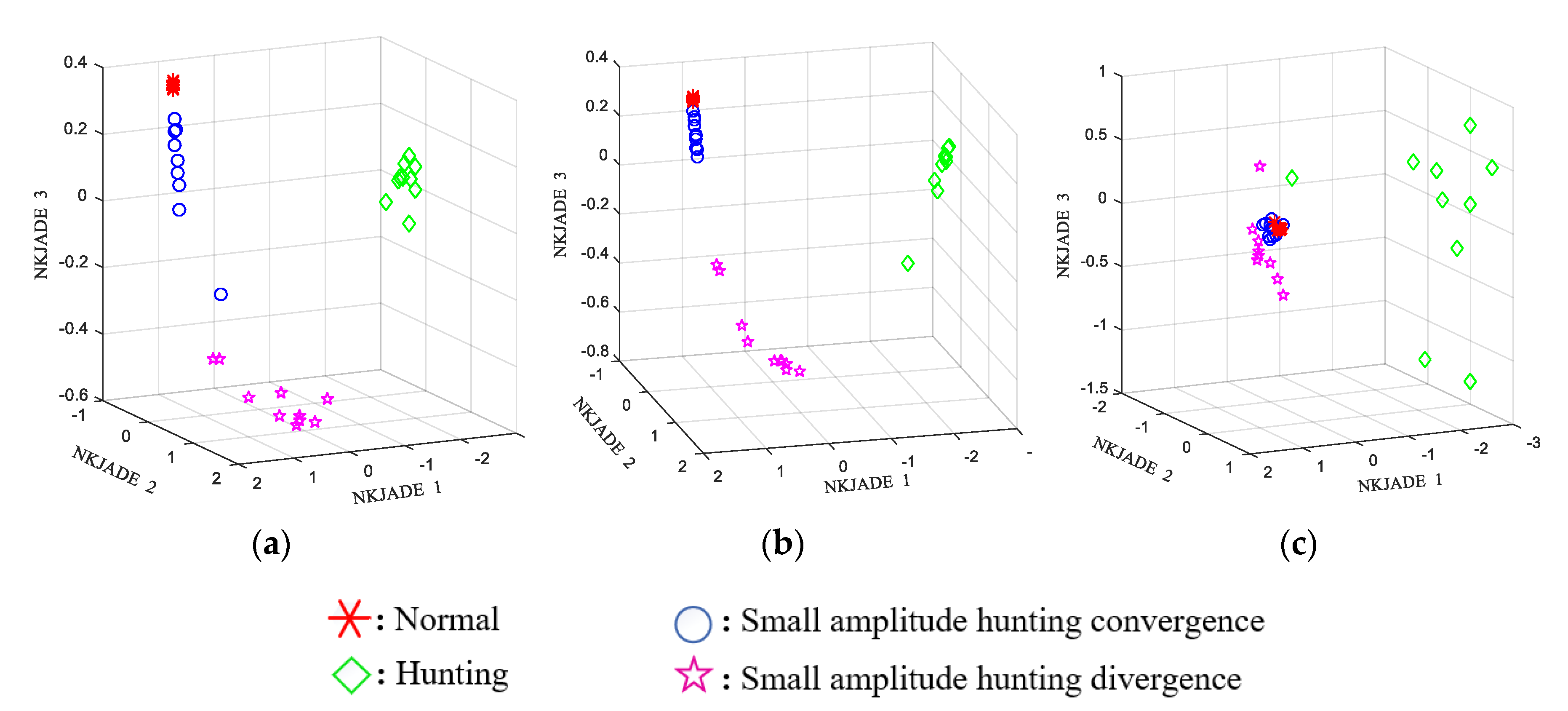 Sensors 20 03457 g008 Sensors 20 03457 g008