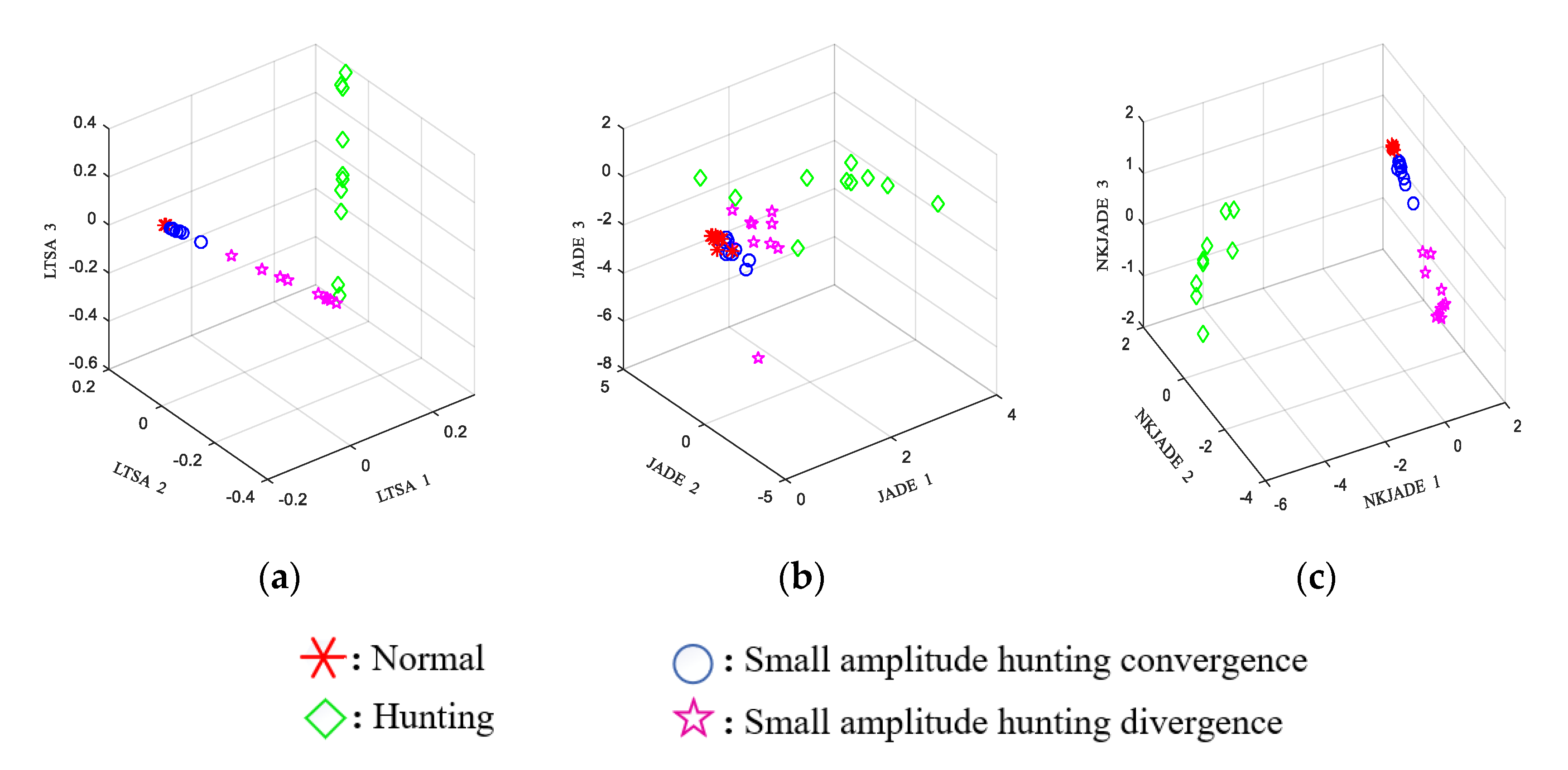 Sensors 20 03457 g009 Sensors 20 03457 g009