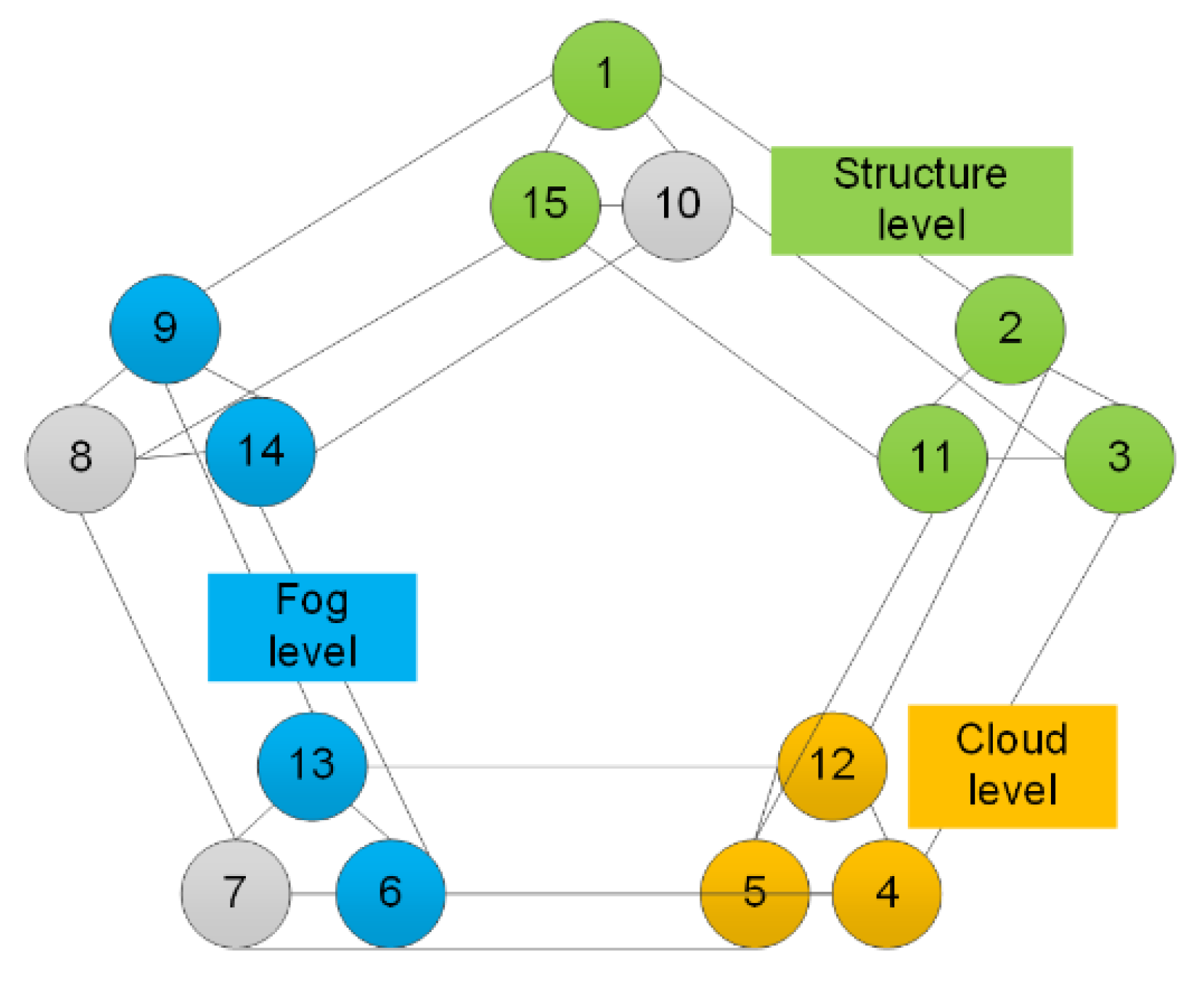 Sensors 20 03458 g002 Sensors 20 03458 g002