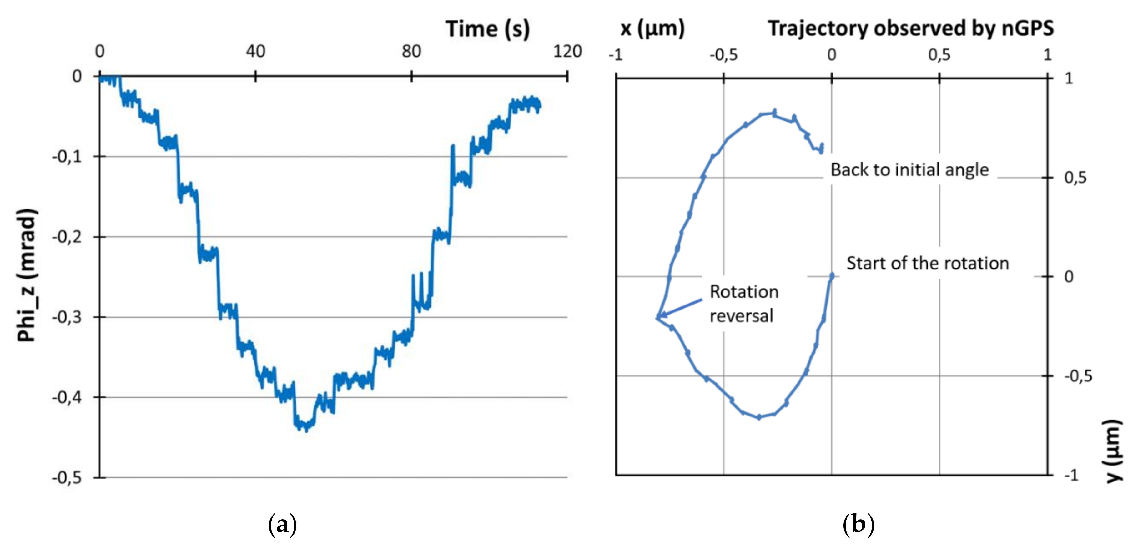 Sensors 20 03462 g006
