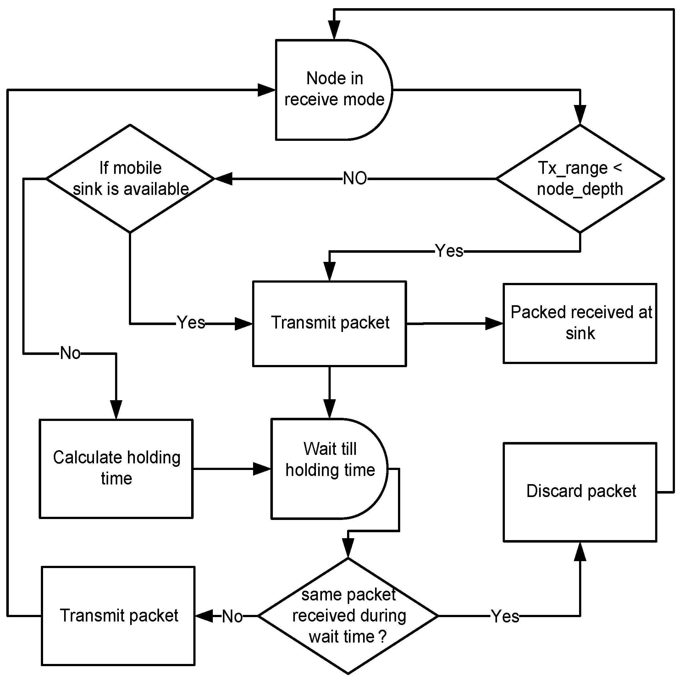 Sensors 20 03467 g004
