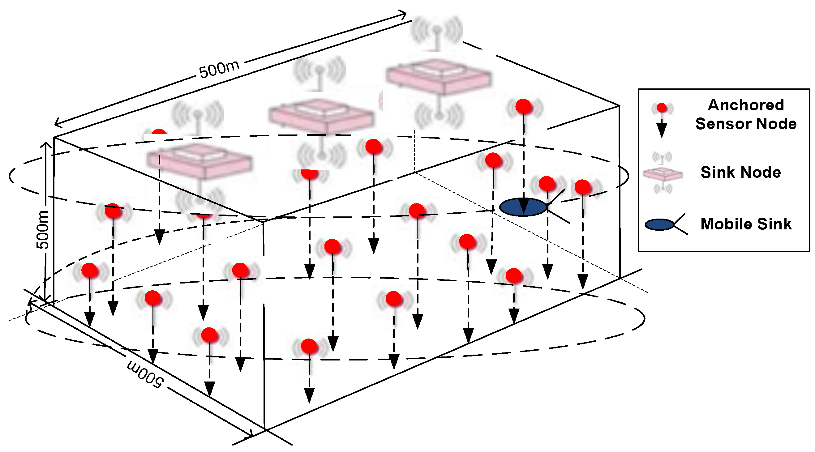 Sensors 20 03467 g007