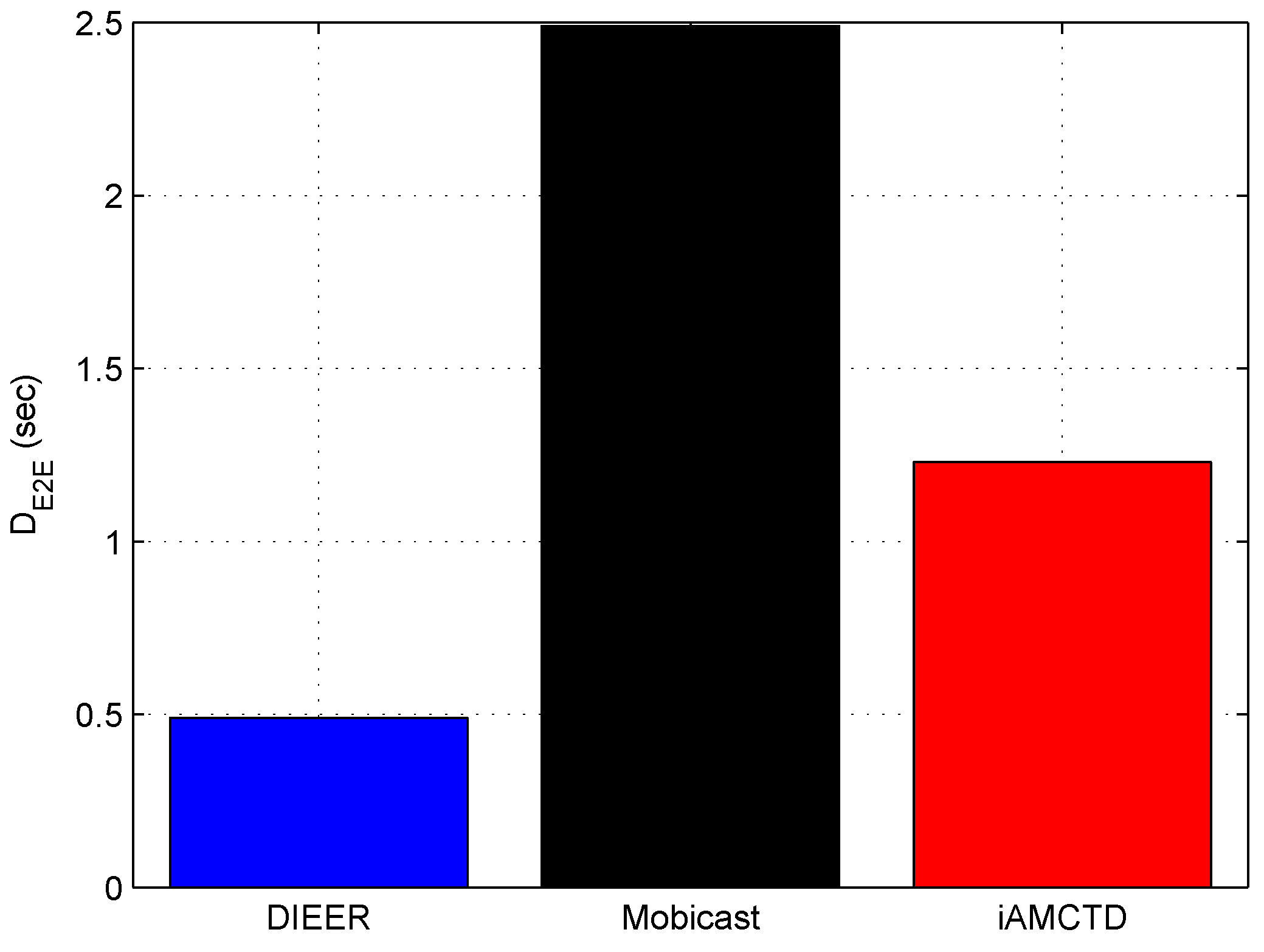 Sensors 20 03467 g008