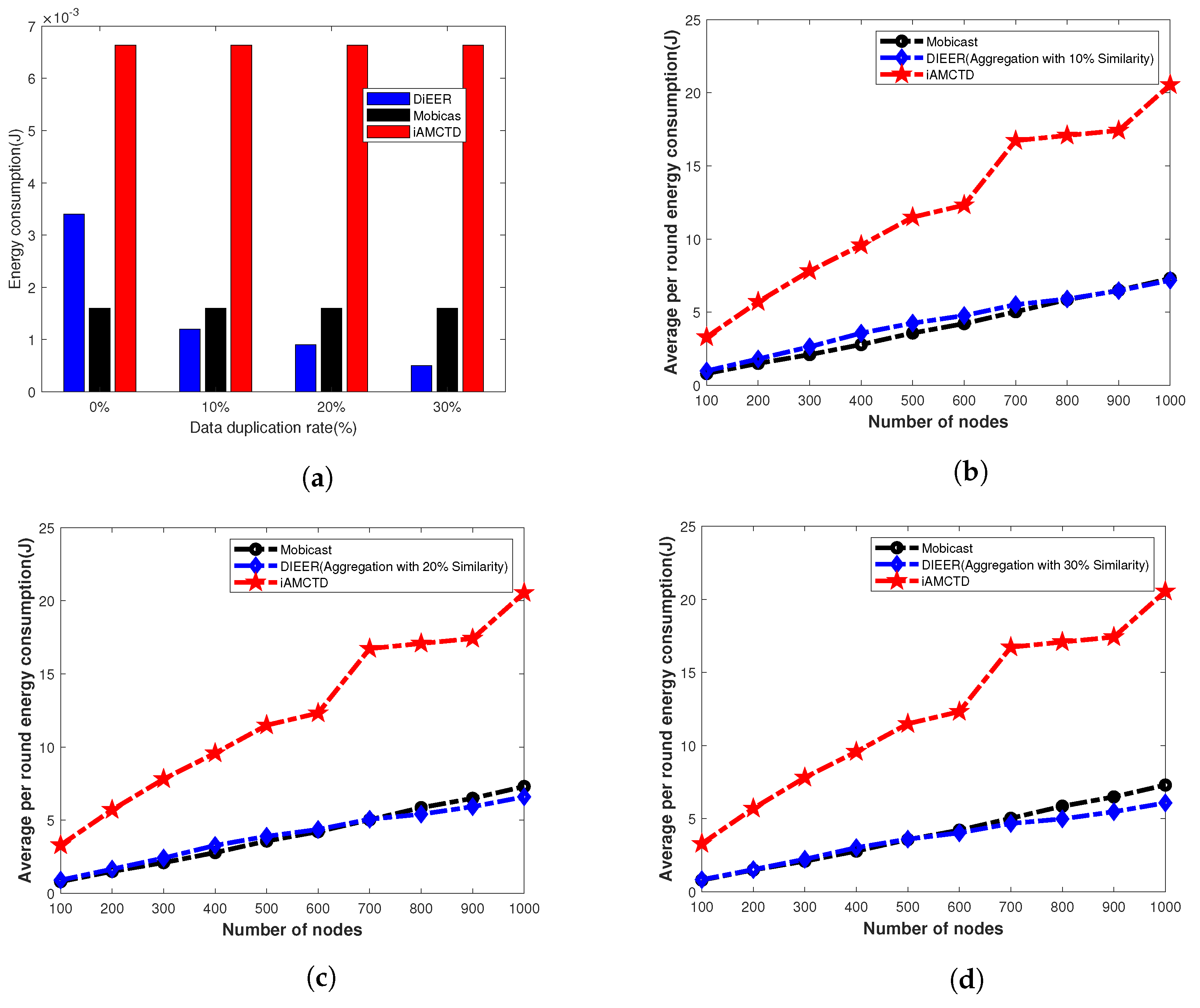 Sensors 20 03467 g010