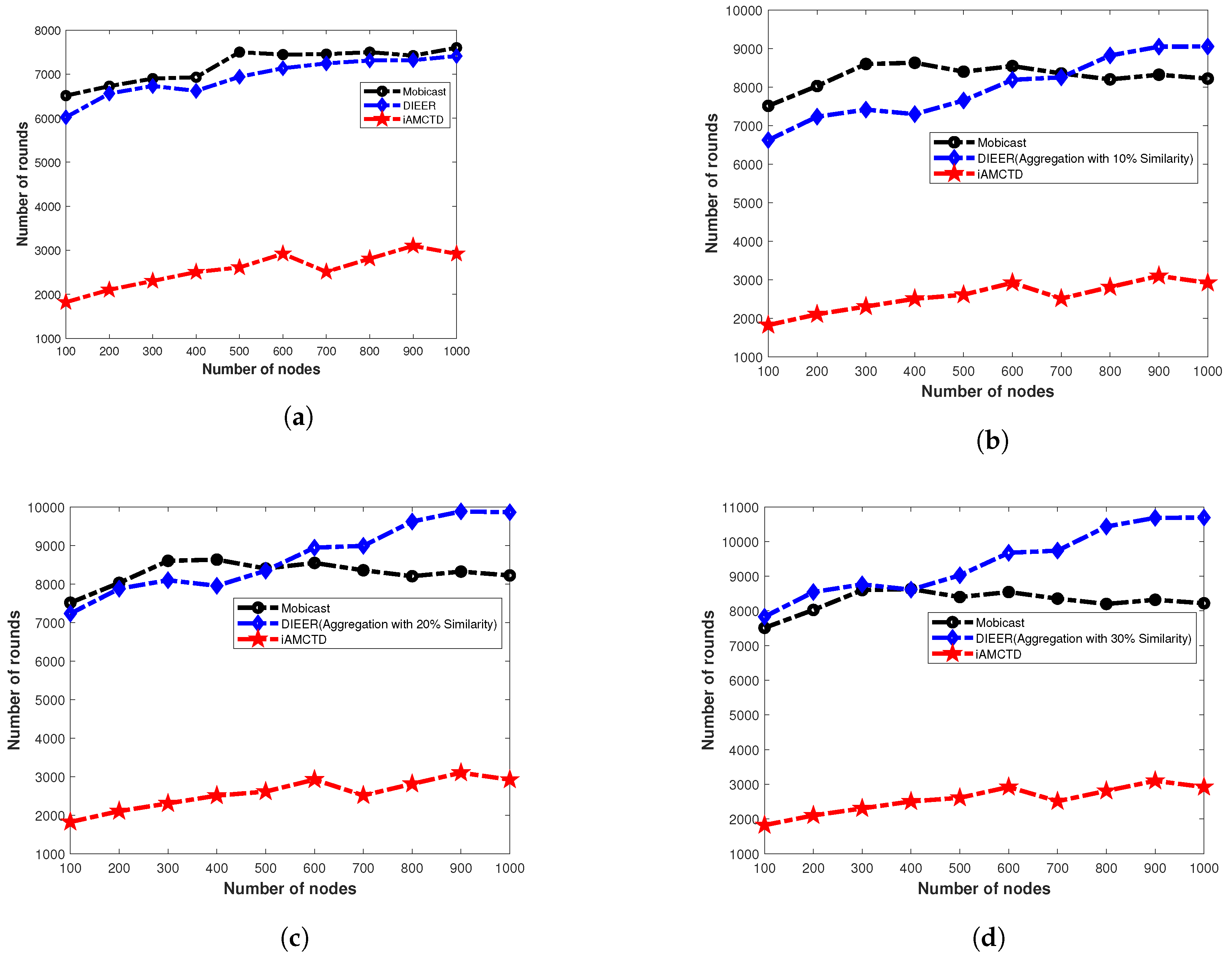 Sensors 20 03467 g011