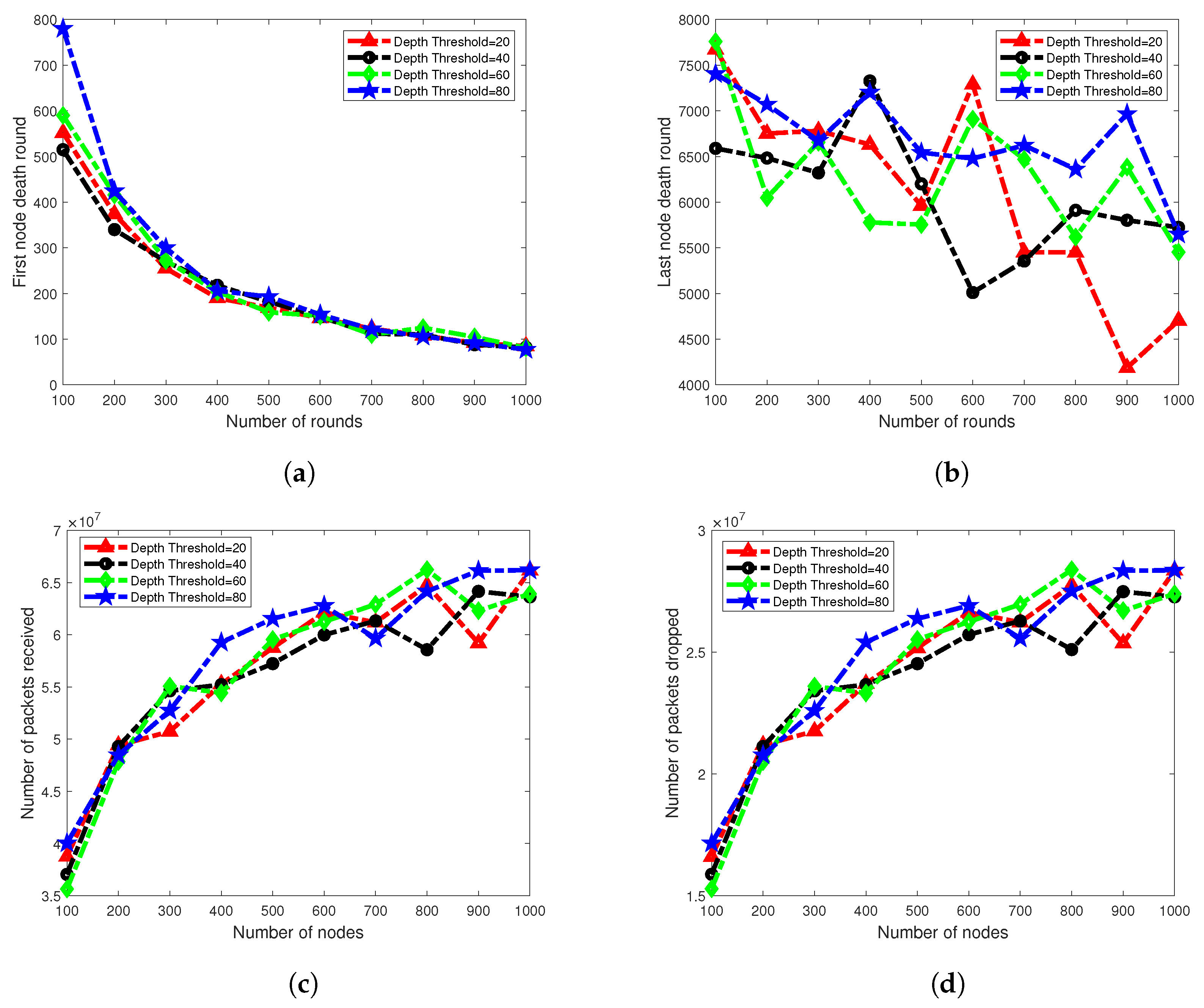Sensors 20 03467 g012
