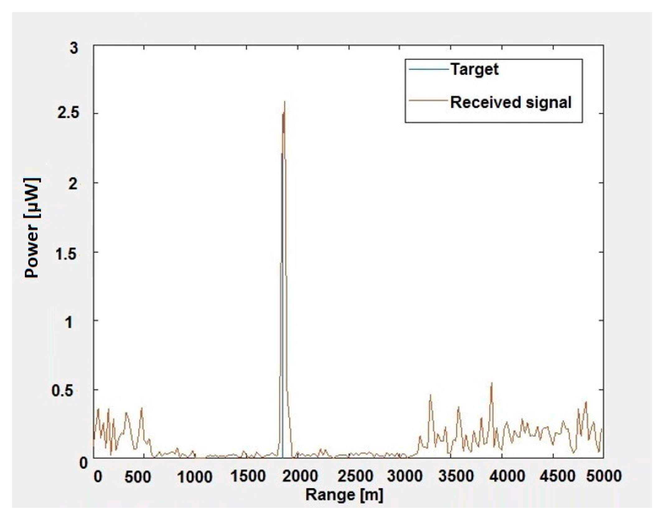 Sensors 20 03468 g006