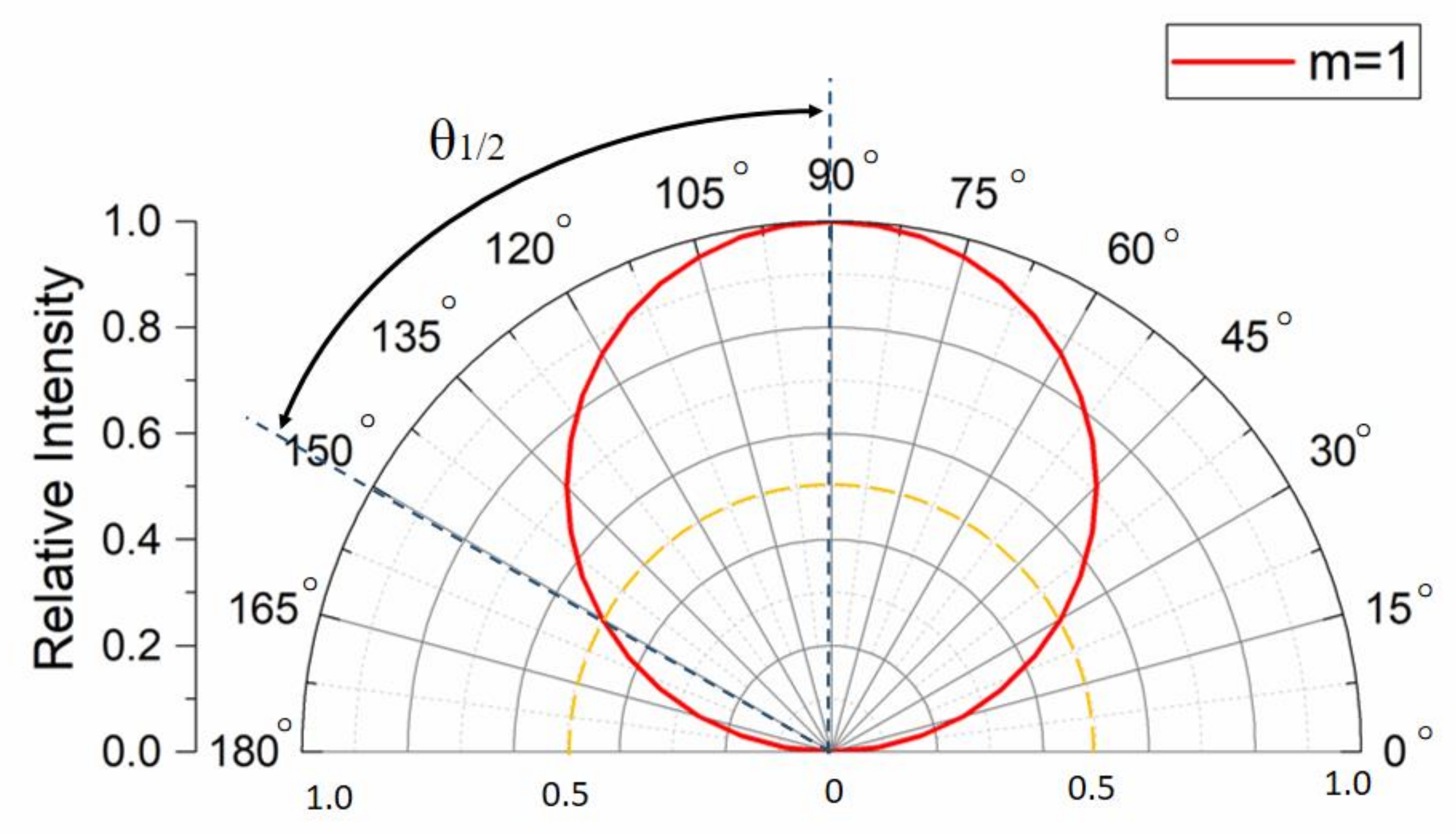 Sensors 20 03471 g003