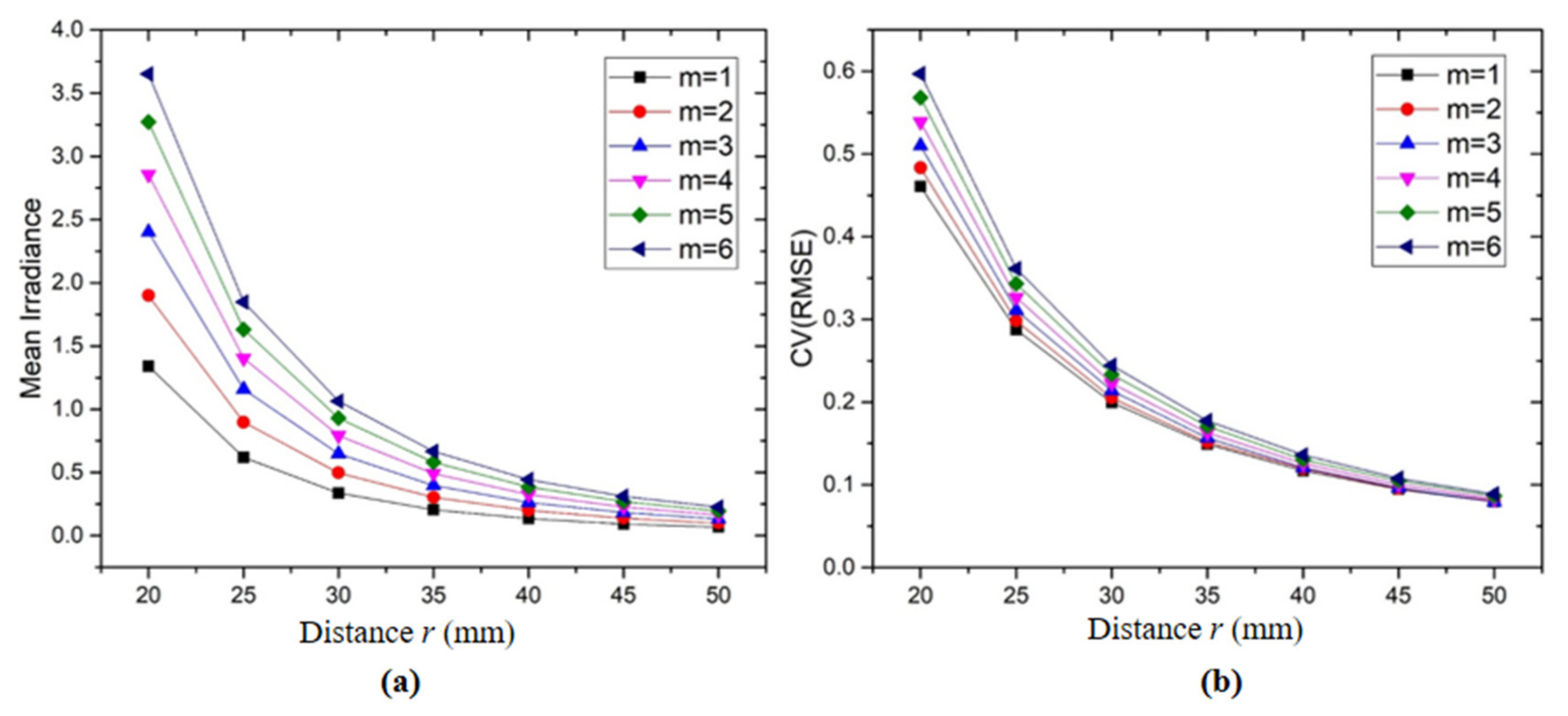 Sensors 20 03471 g004