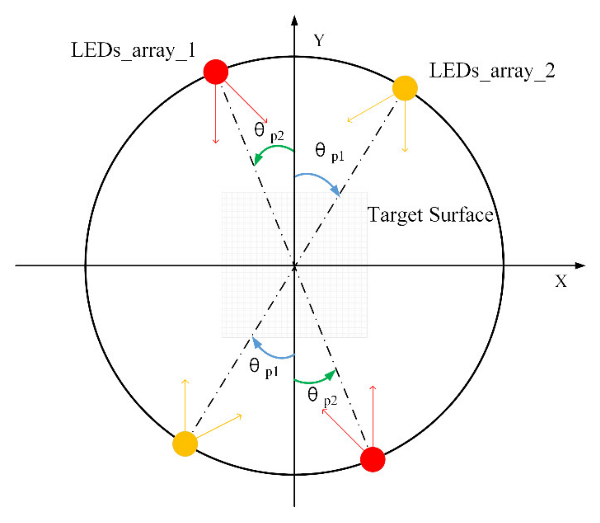Sensors 20 03471 g005