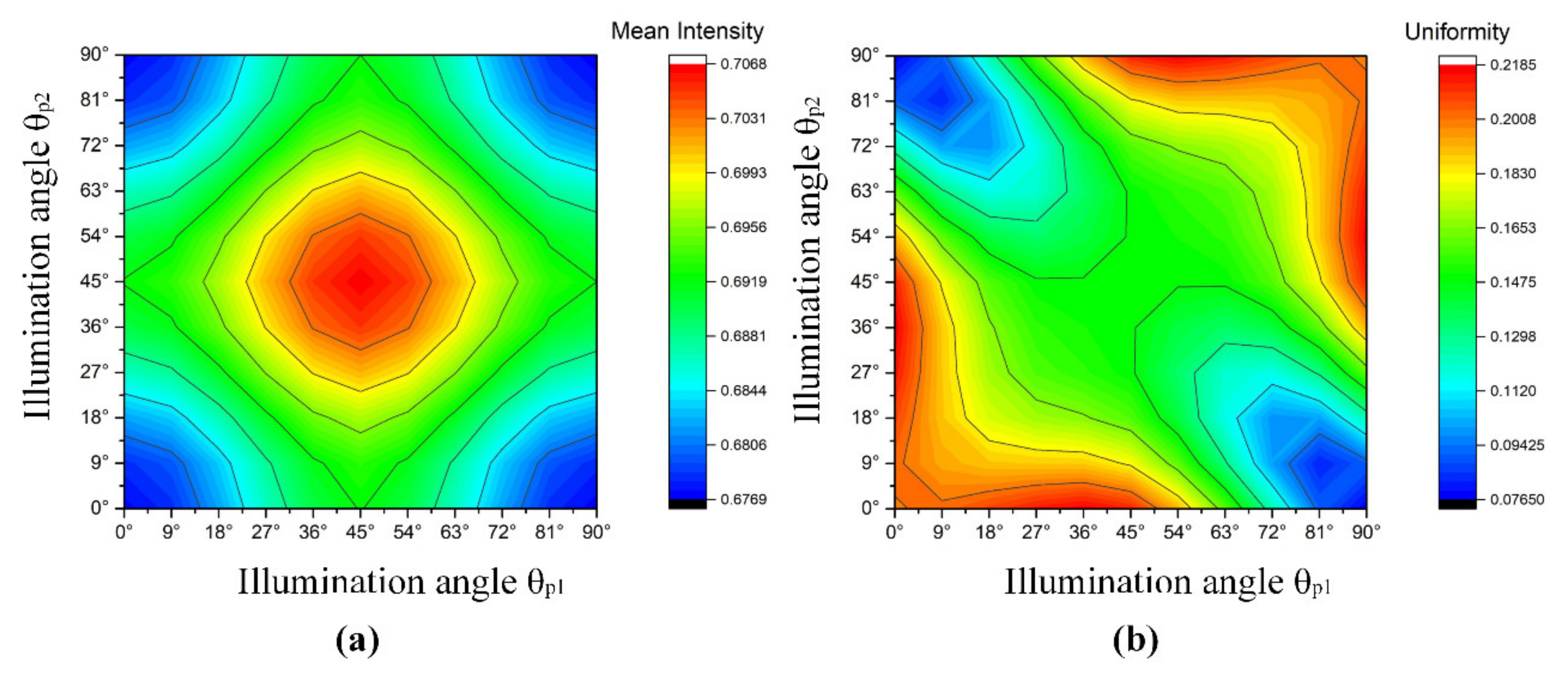 Sensors 20 03471 g006