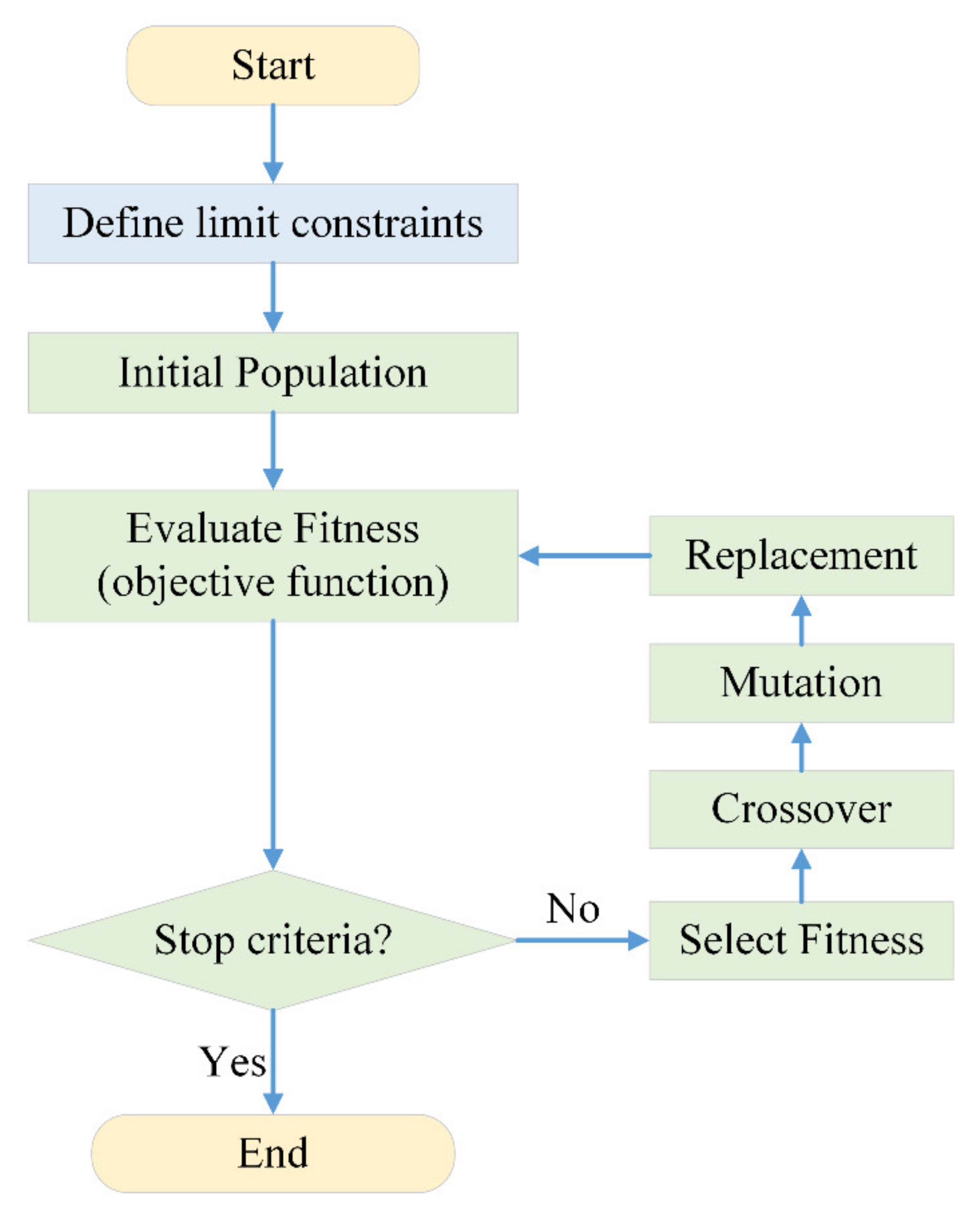 Sensors 20 03471 g007