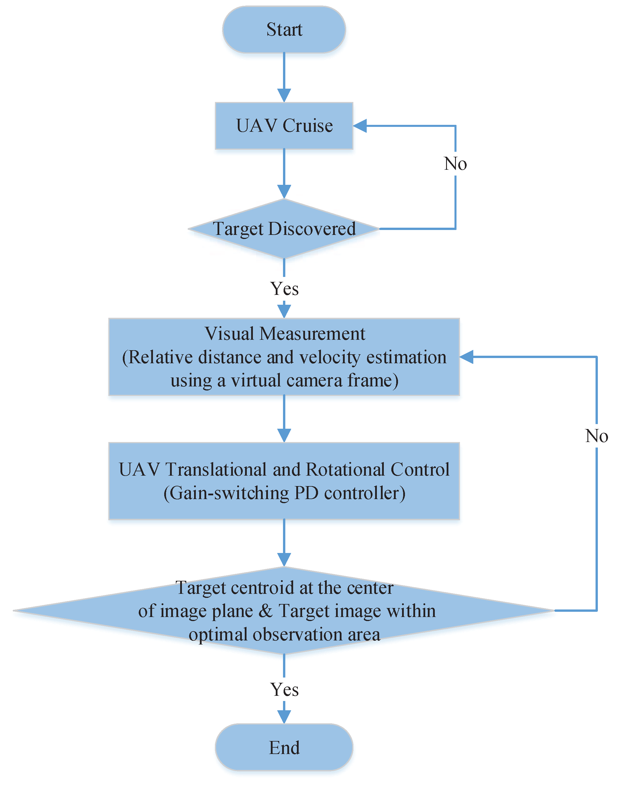 Sensors 20 03474 g002