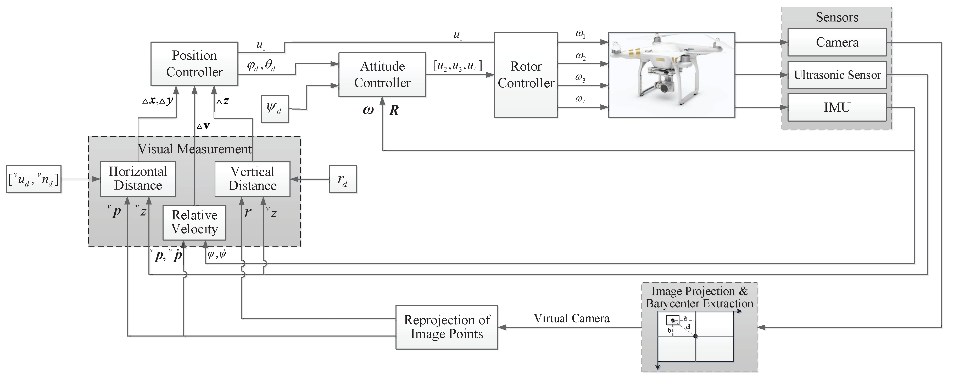 Sensors 20 03474 g004