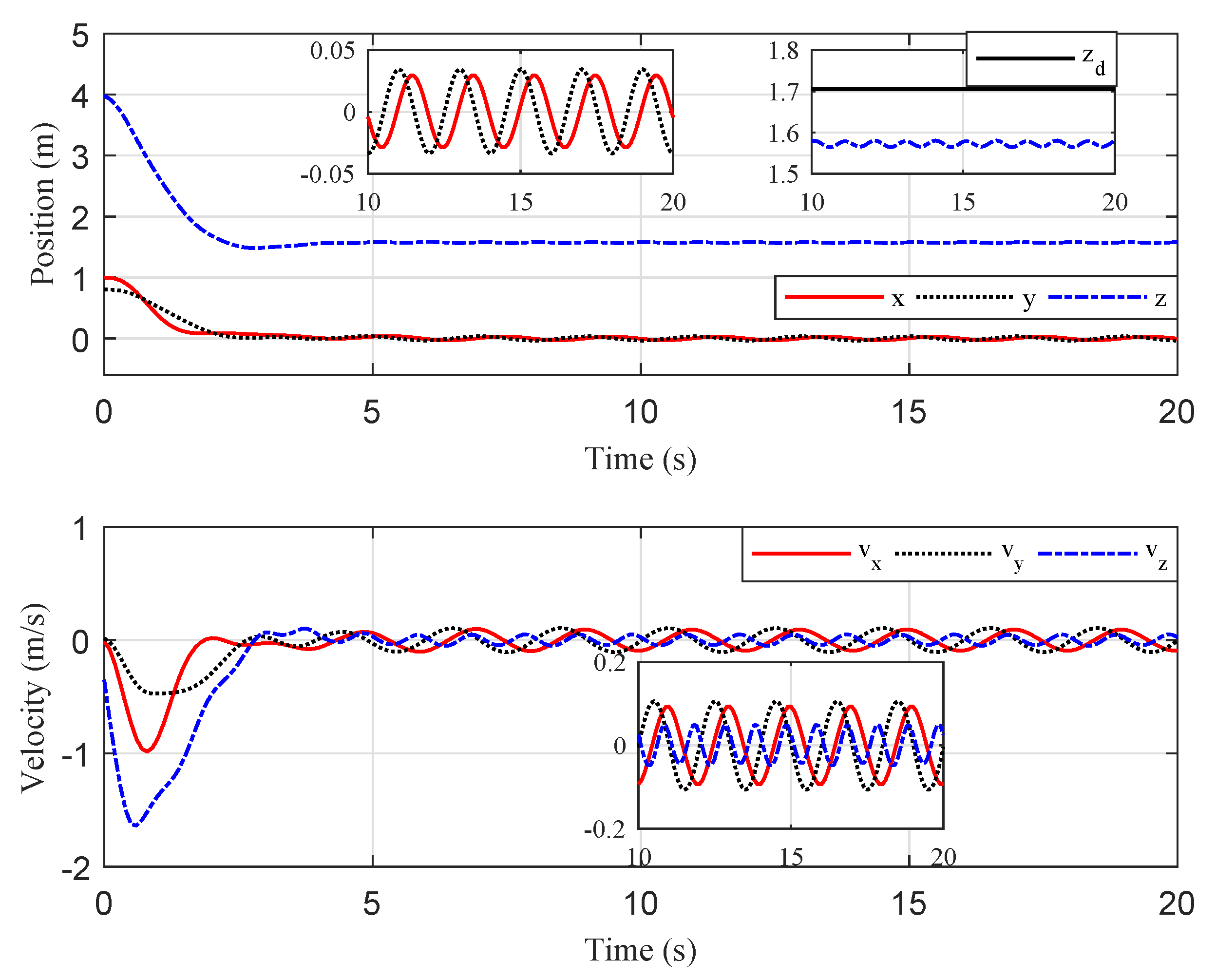 Sensors 20 03474 g005