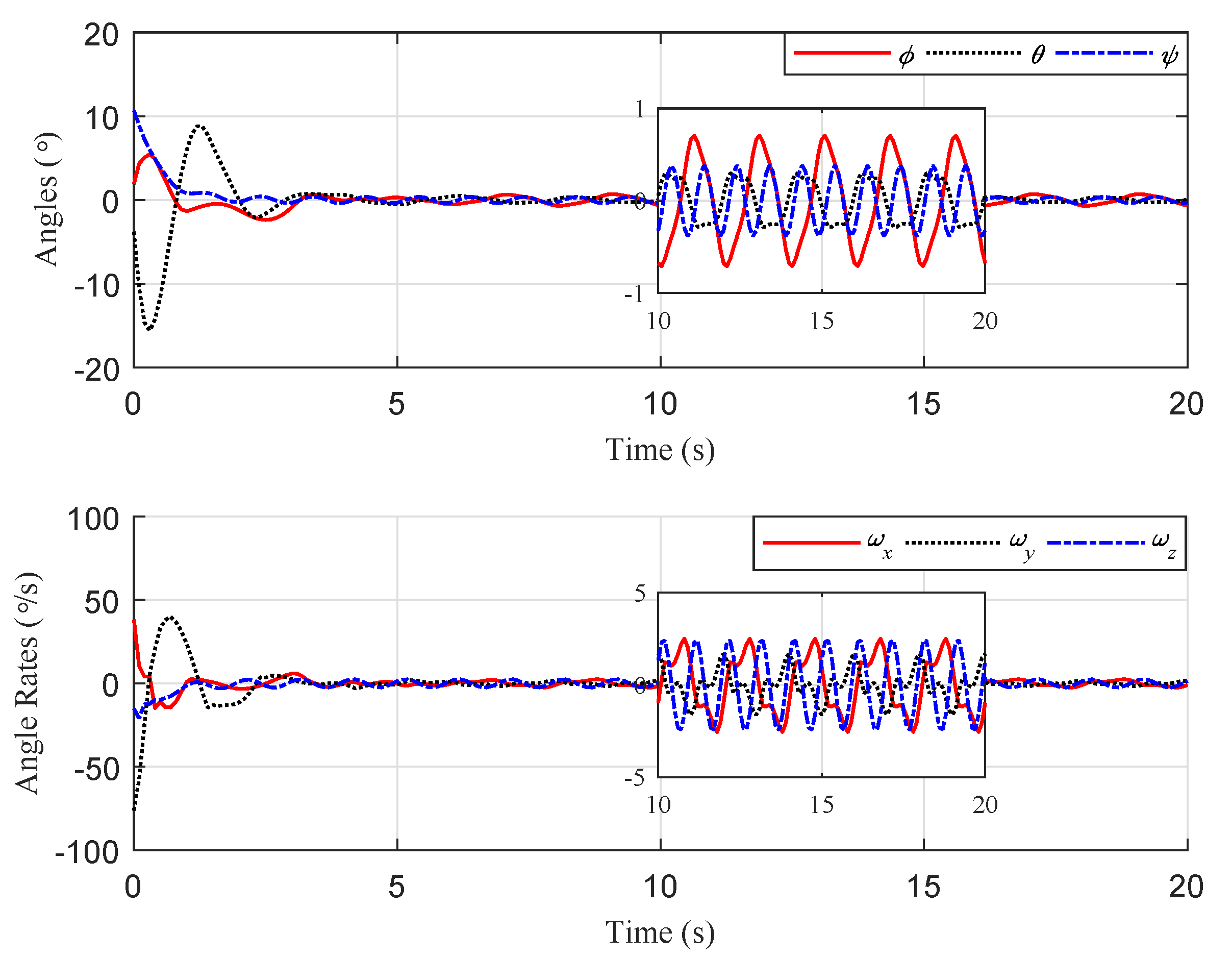 Sensors 20 03474 g006