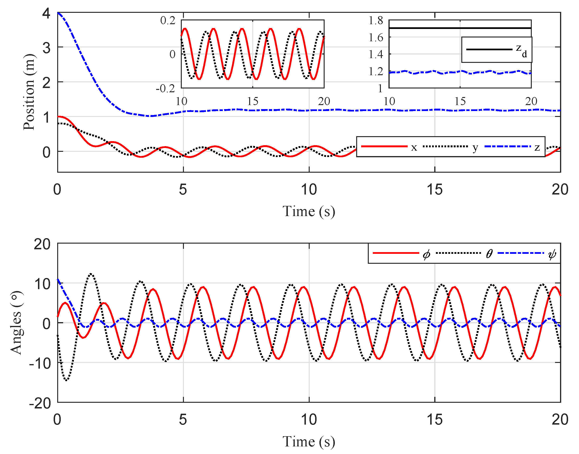 Sensors 20 03474 g008