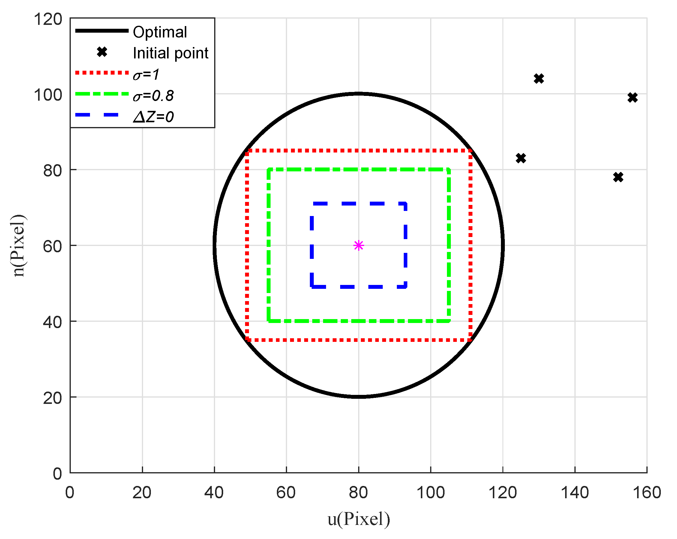 Sensors 20 03474 g010