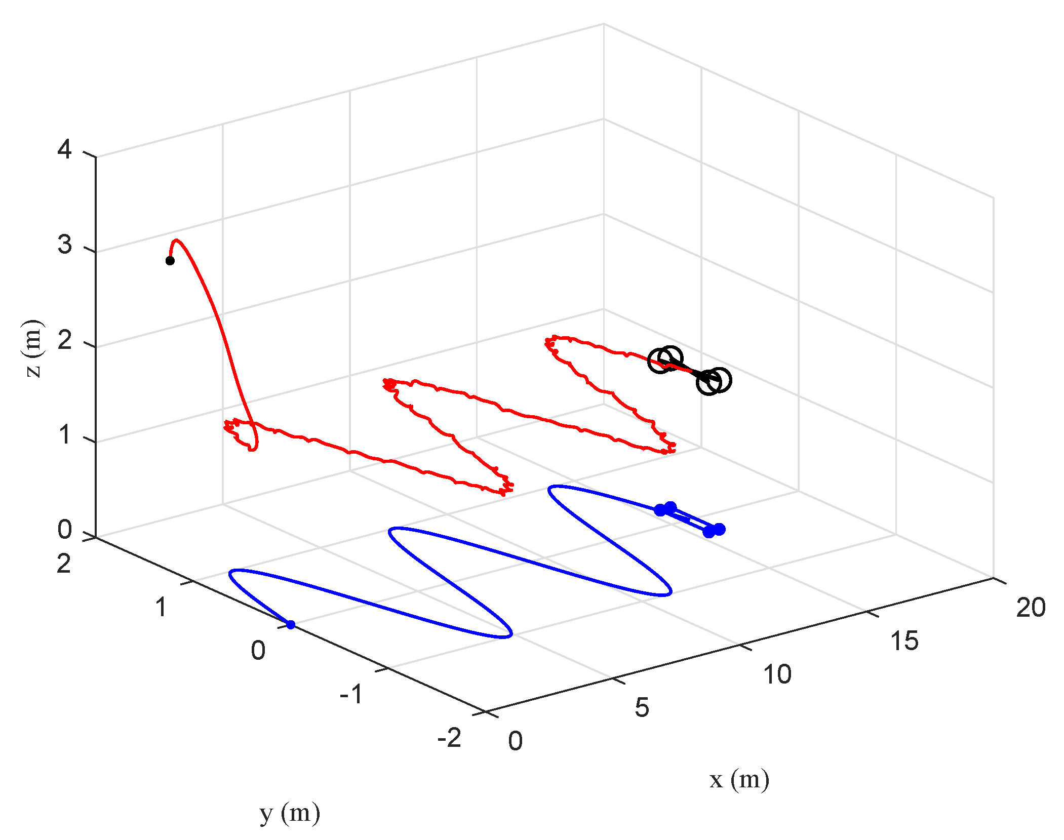 Sensors 20 03474 g014