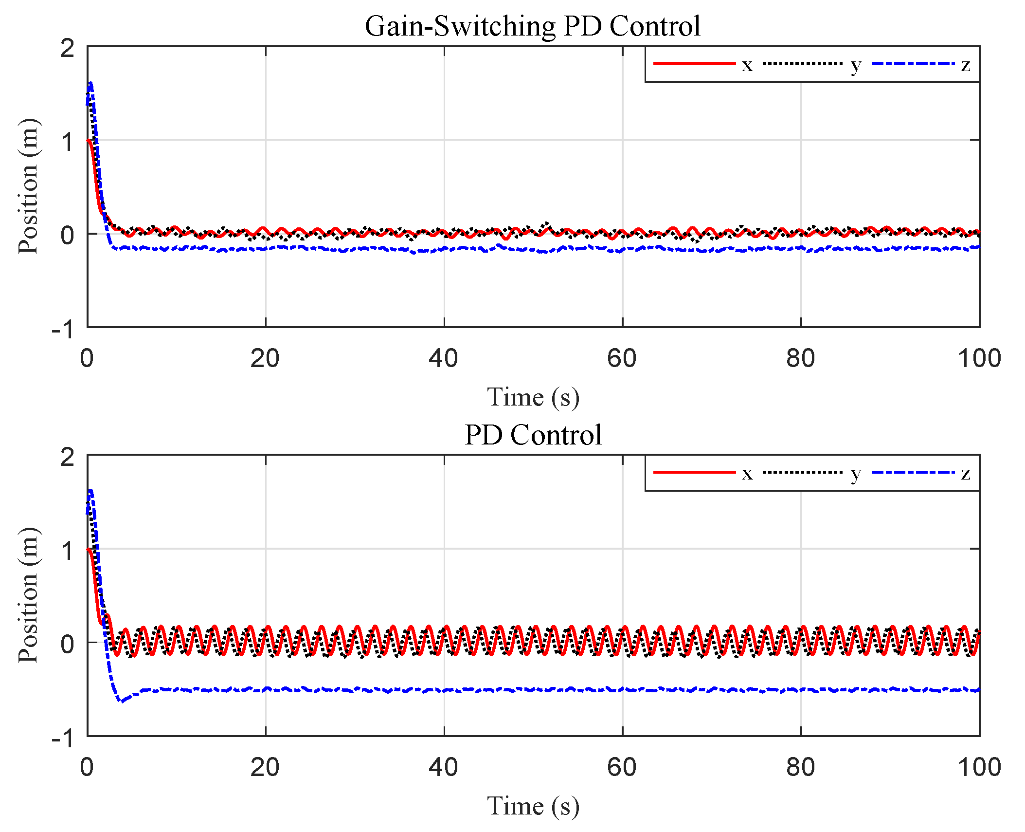 Sensors 20 03474 g015