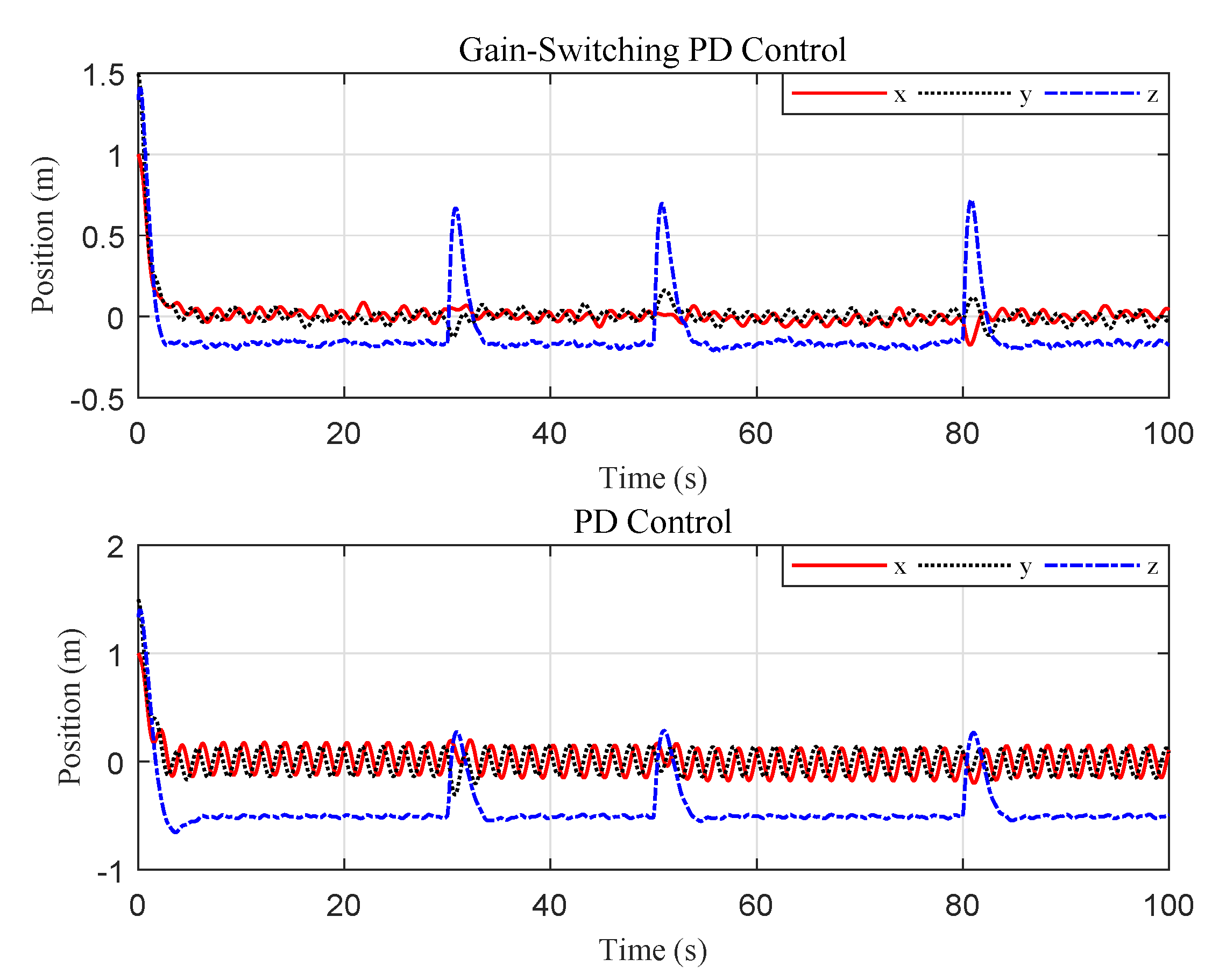 Sensors 20 03474 g017