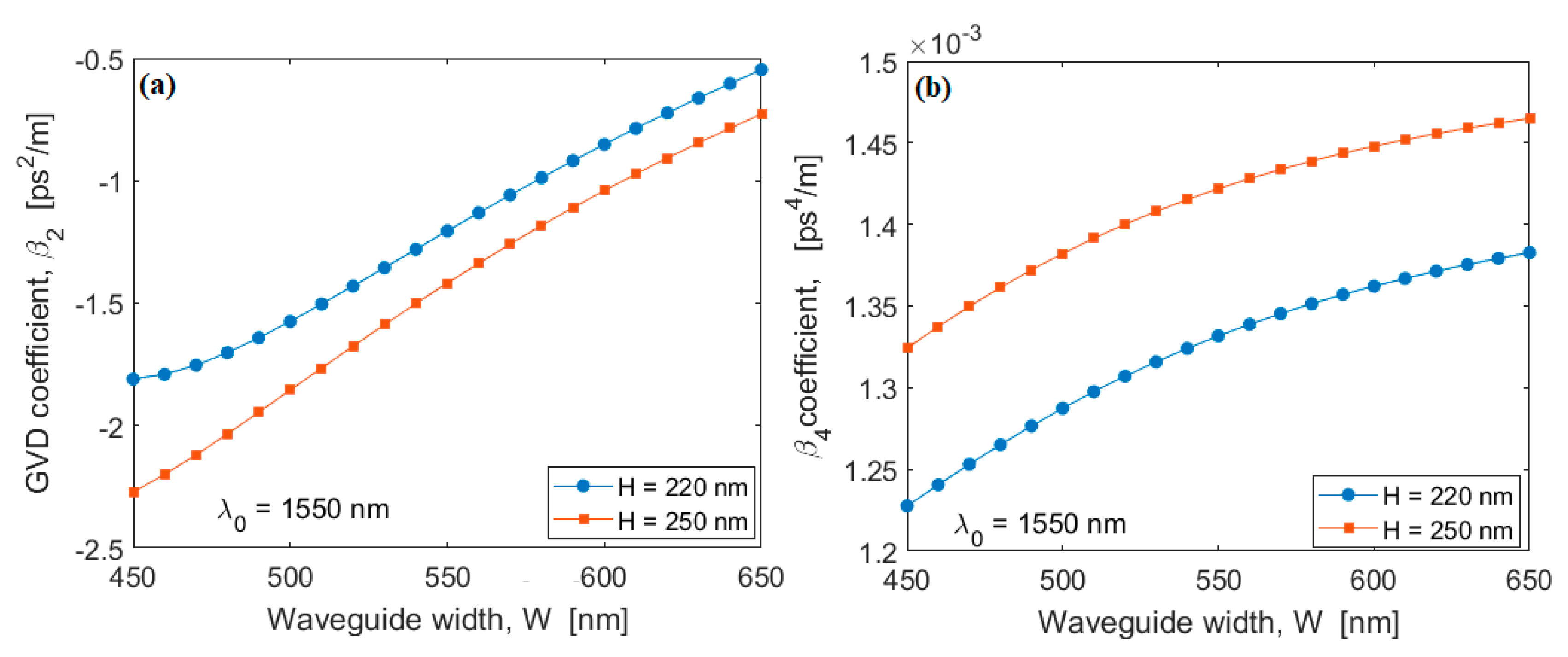 Sensors 20 03476 g003