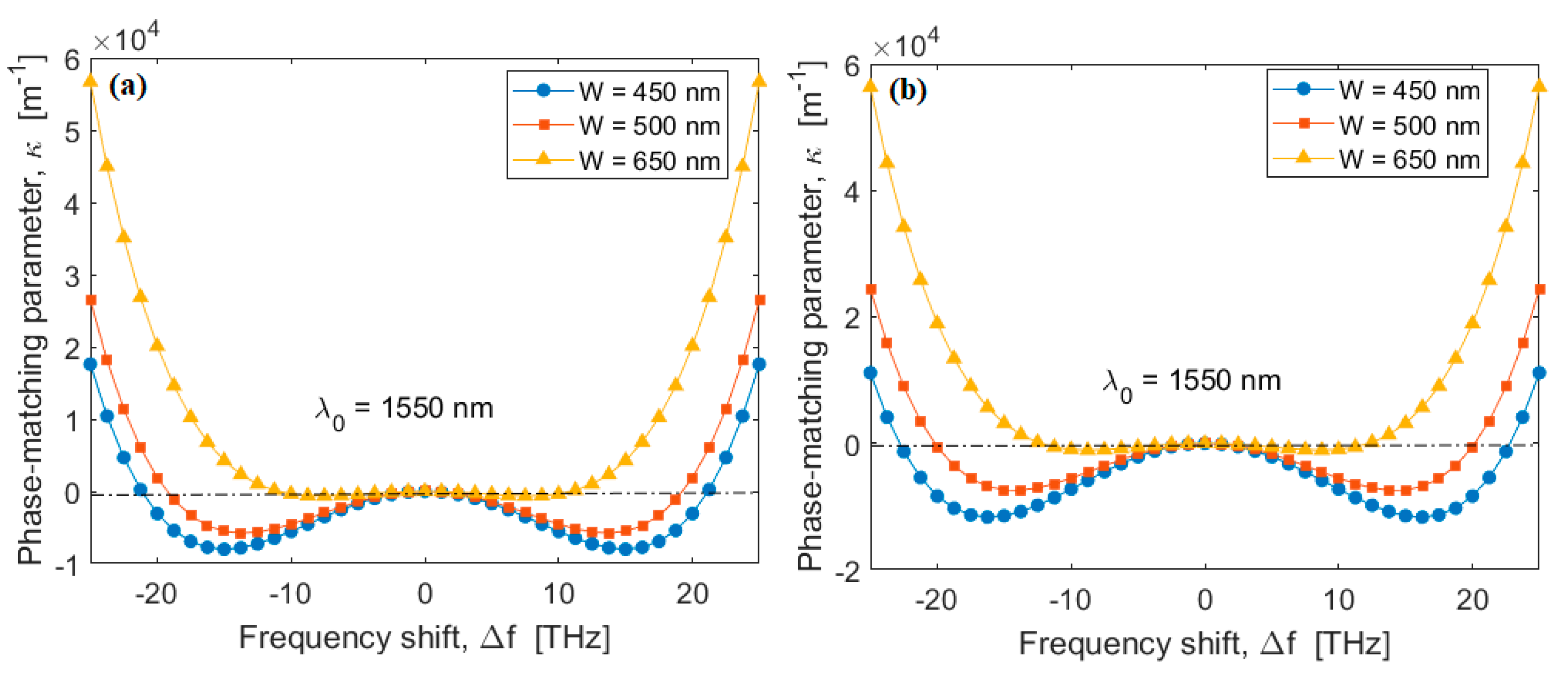 Sensors 20 03476 g004