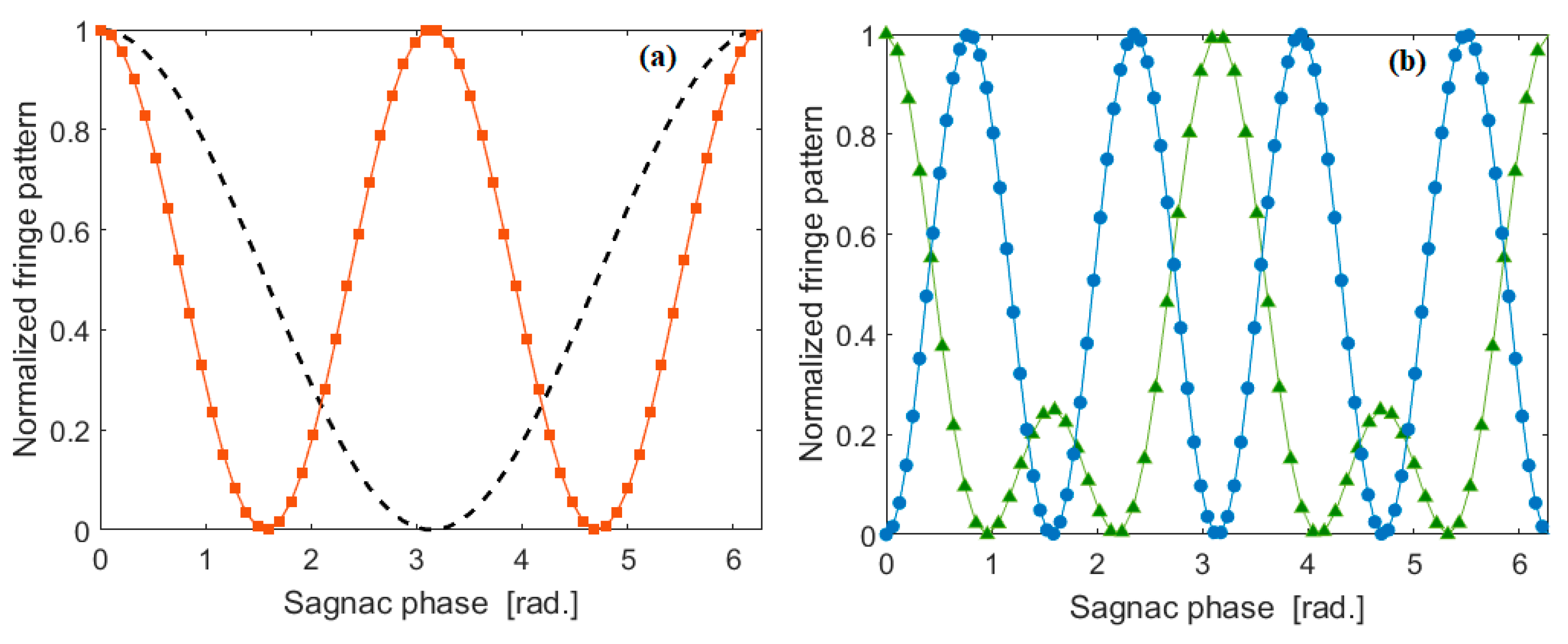 Sensors 20 03476 g006