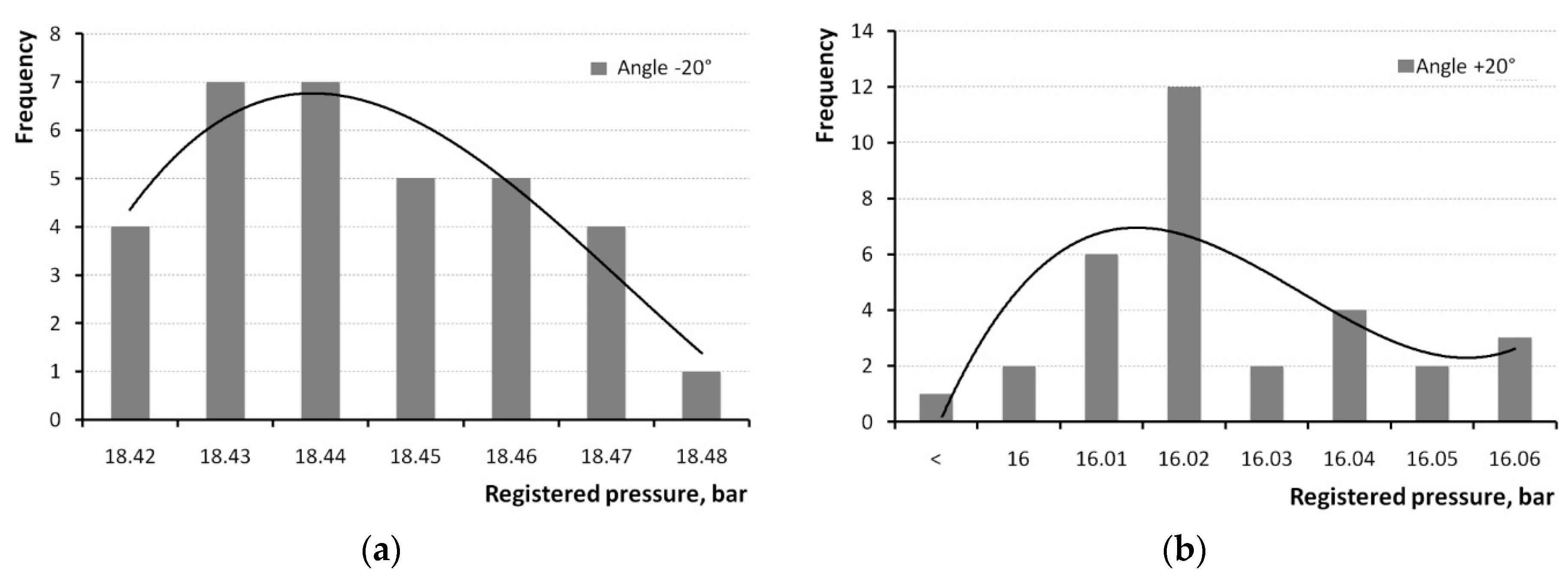 Sensors 20 03478 g005 Sensors 20 03478 g005