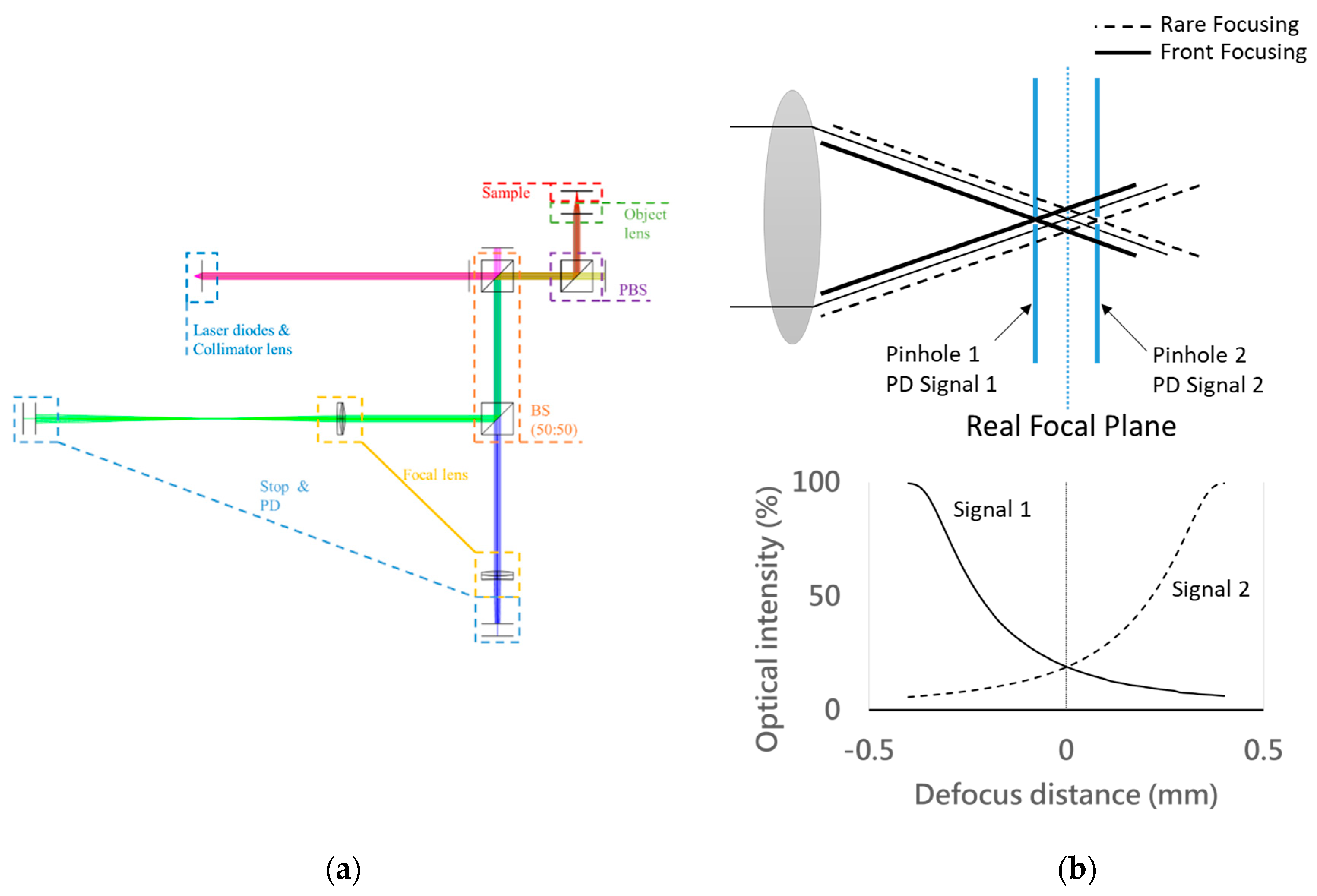 Sensors 20 03479 g002