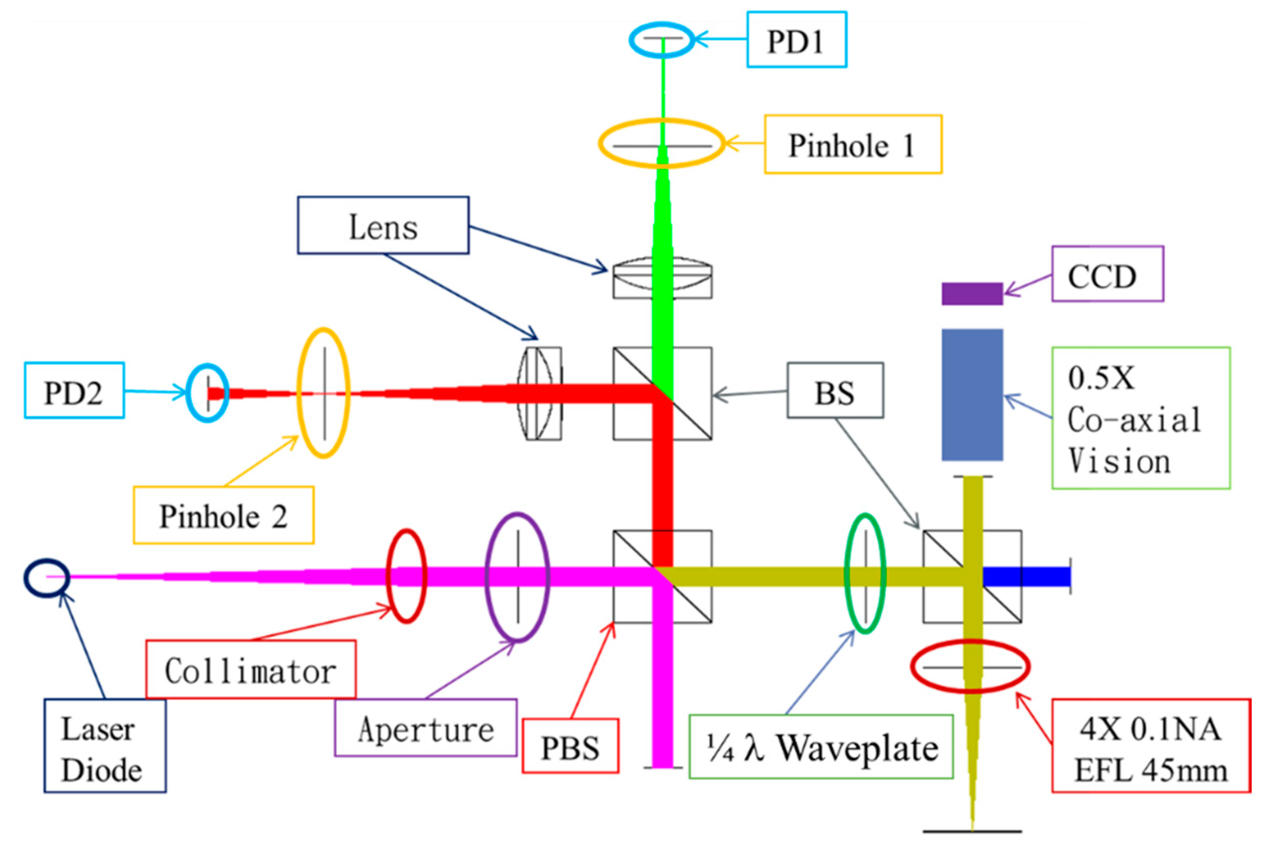 Sensors 20 03479 g003