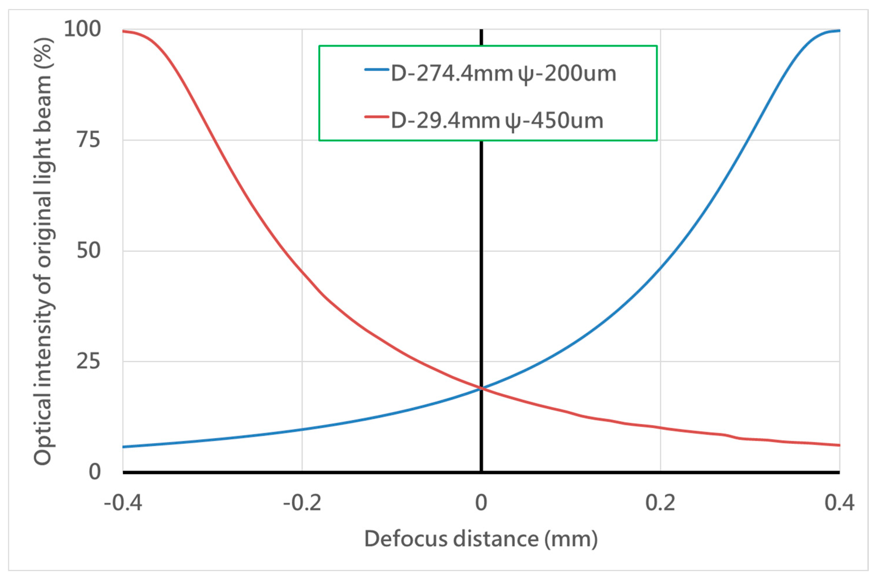 Sensors 20 03479 g005